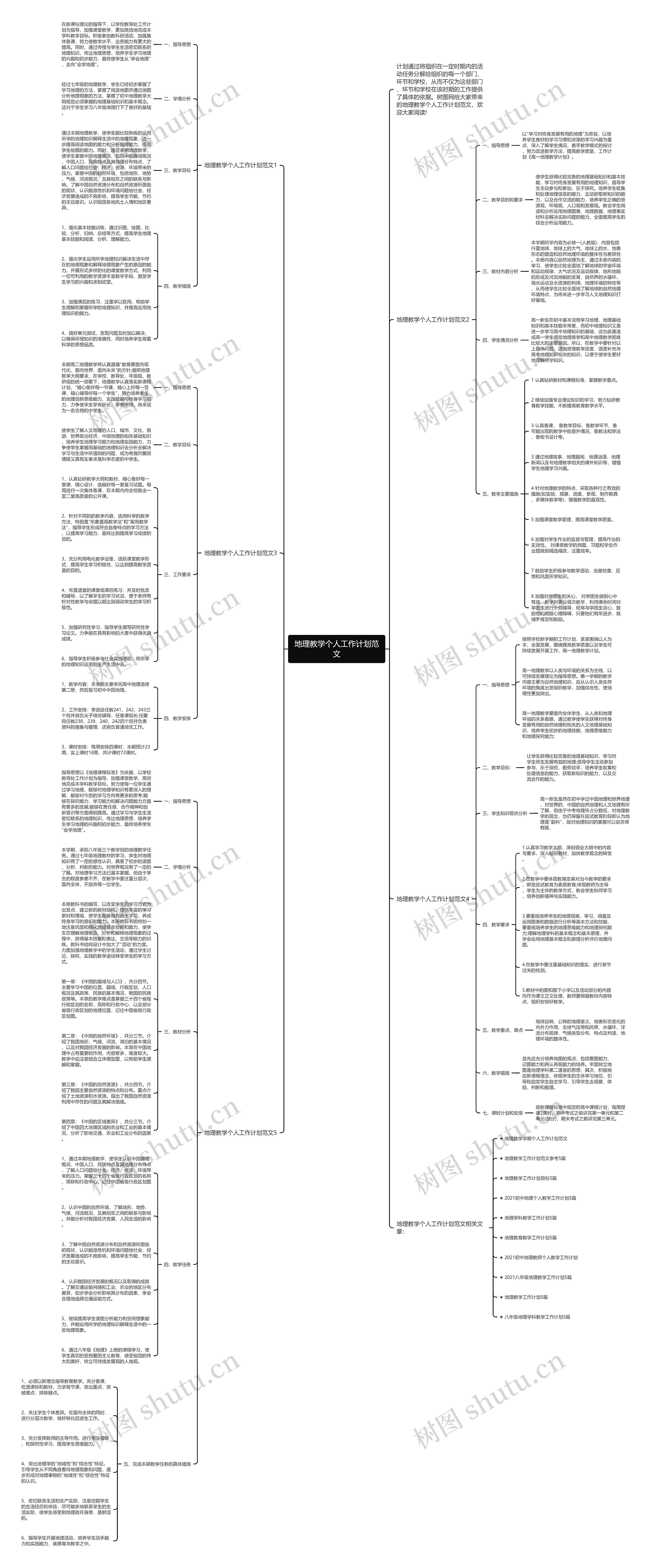 地理教学个人工作计划范文思维导图