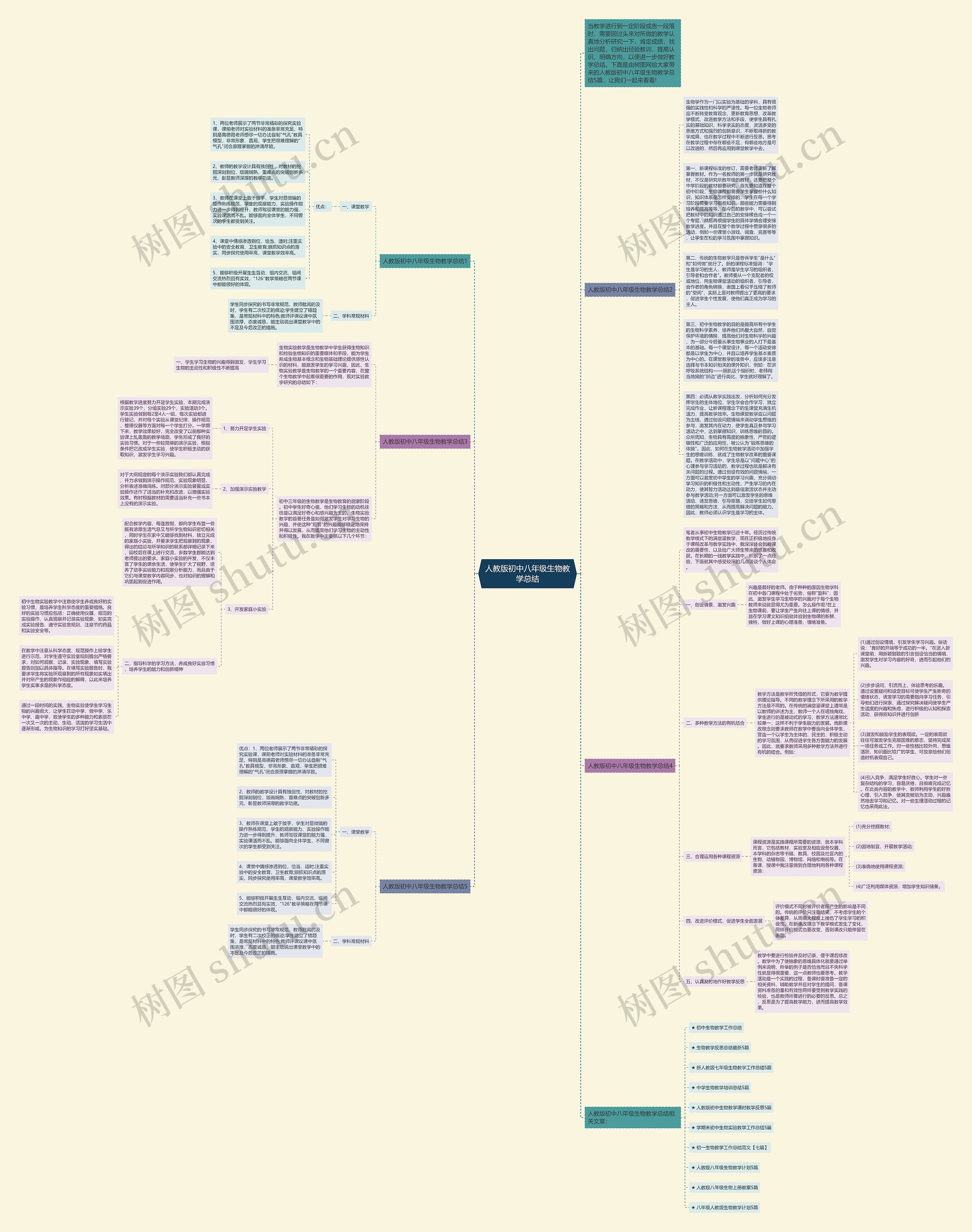 人教版初中八年级生物教学总结思维导图高清图 人教版初中八年级生物教学总结思维导图