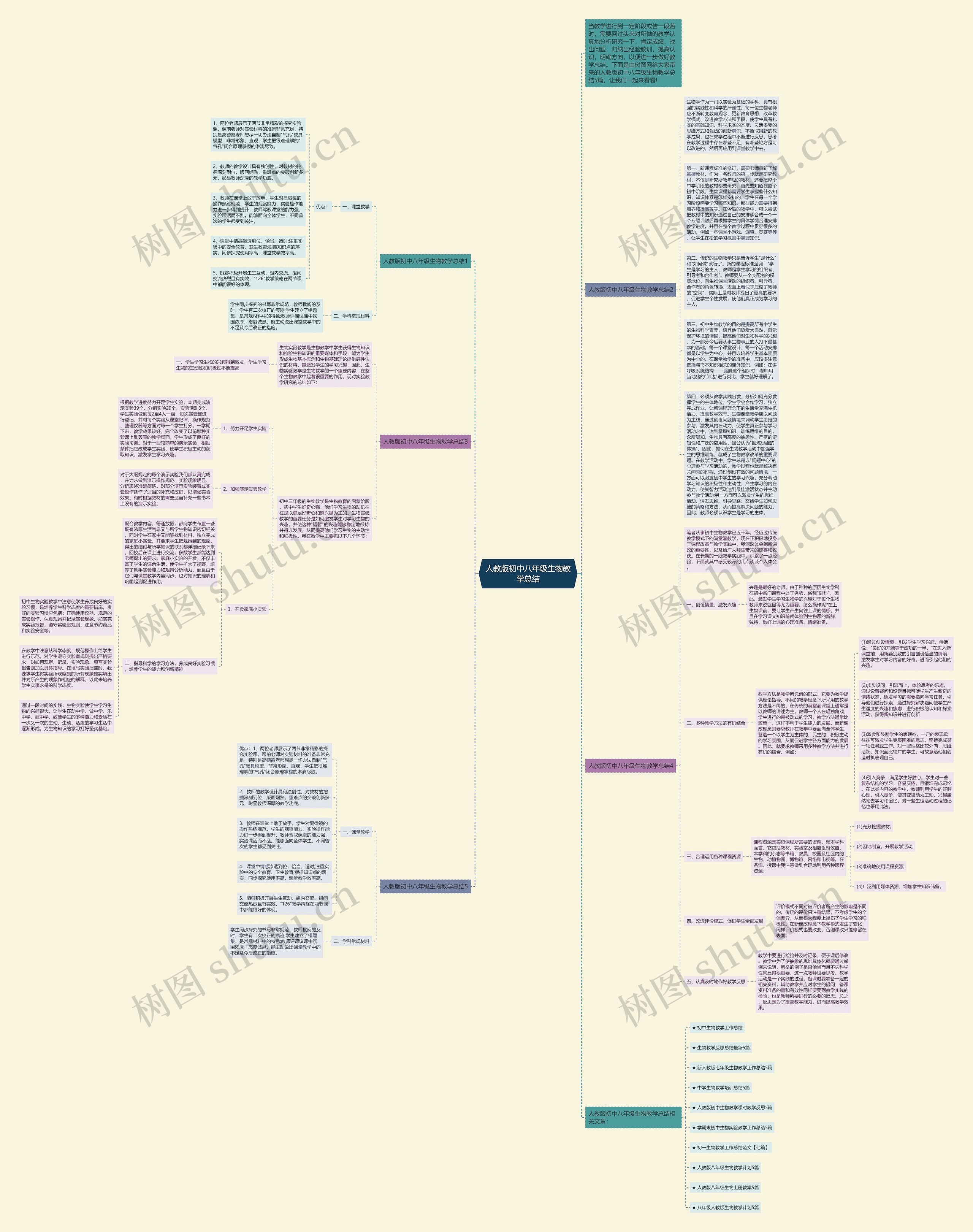 人教版初中八年级生物教学总结思维导图