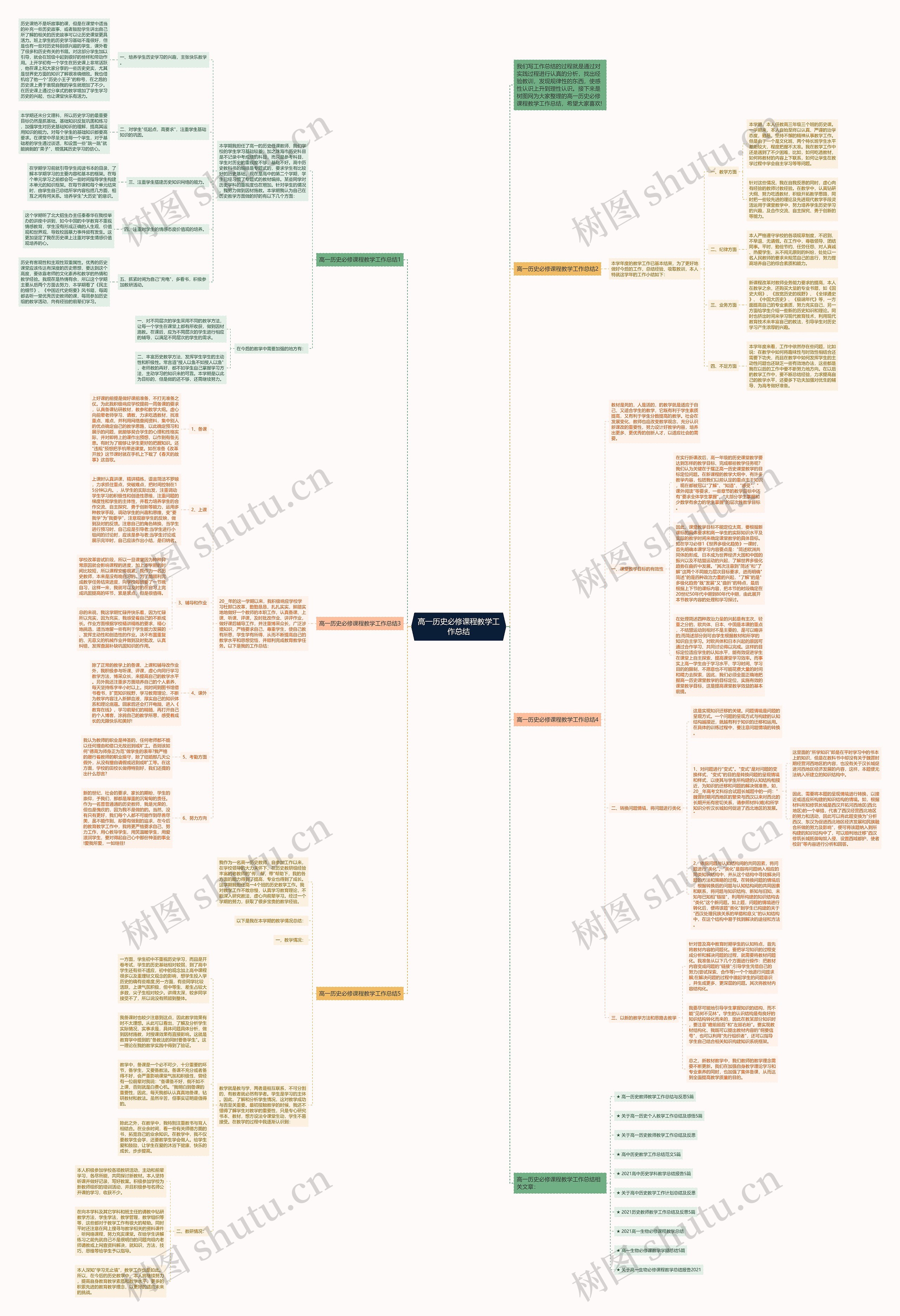 高一历史必修课程教学工作总结思维导图