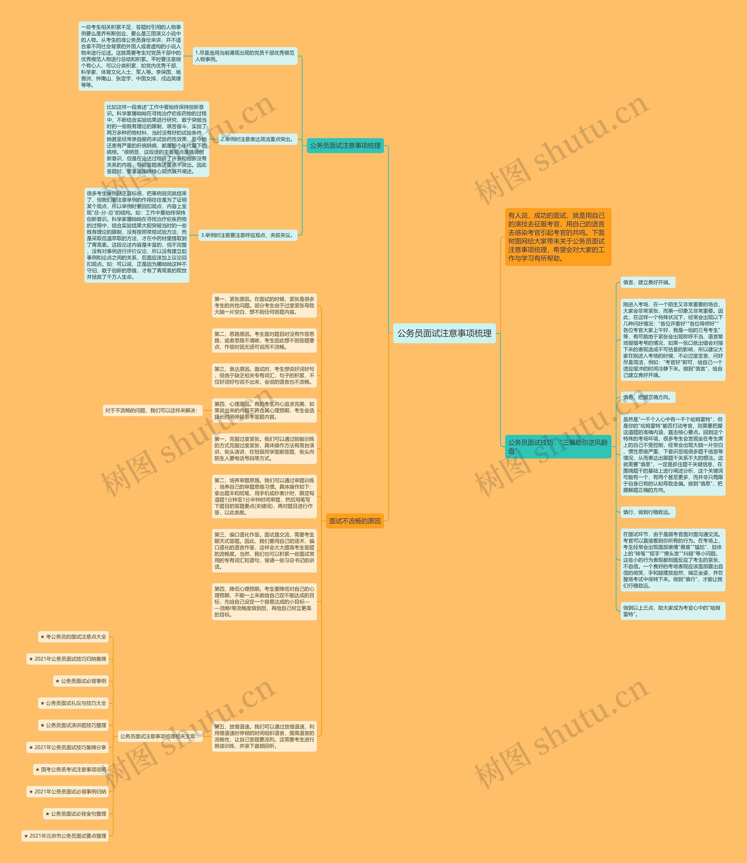 公务员面试注意事项梳理思维导图