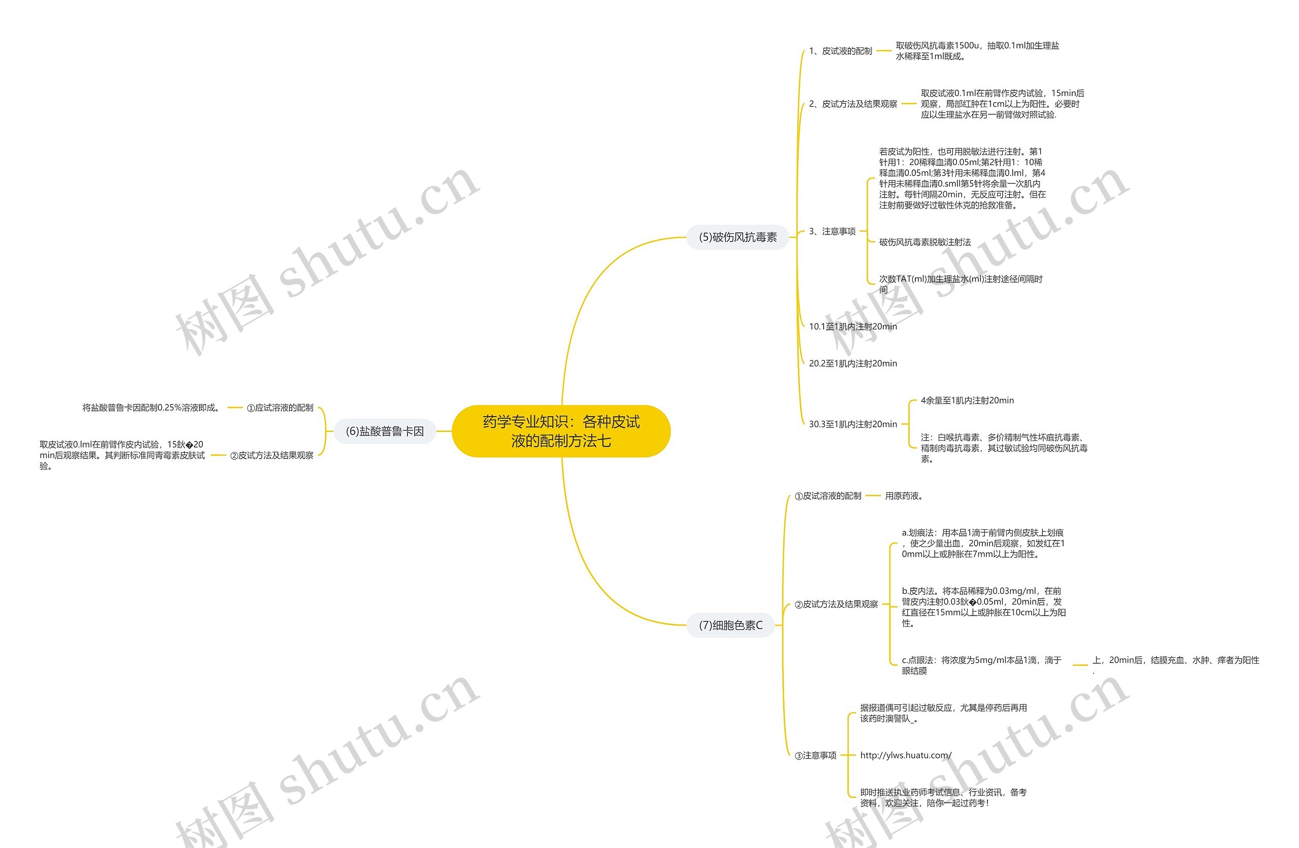 药学专业知识：各种皮试液的配制方法七思维导图
