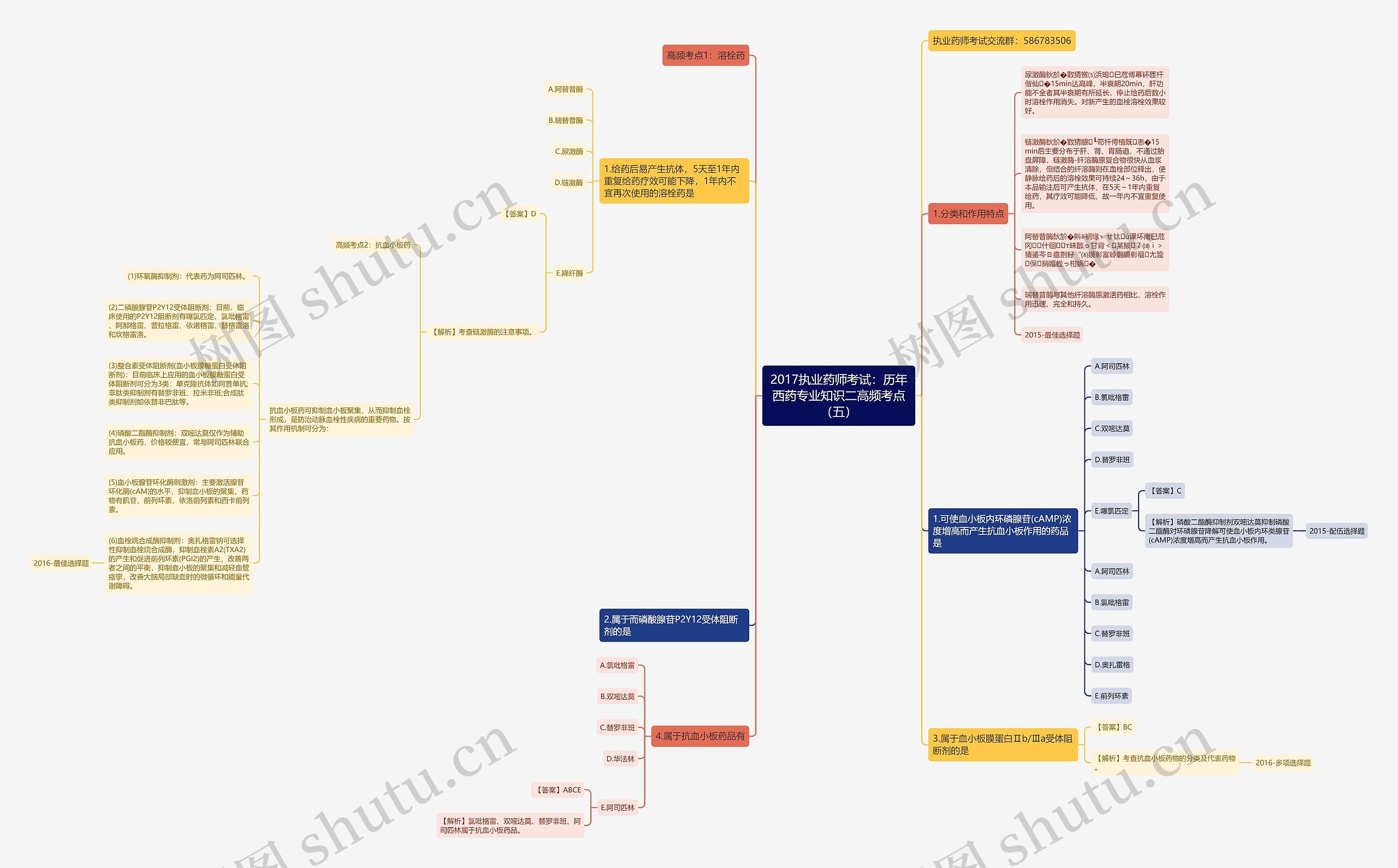 2017执业药师考试：历年西药专业知识二高频考点（五）思维导图