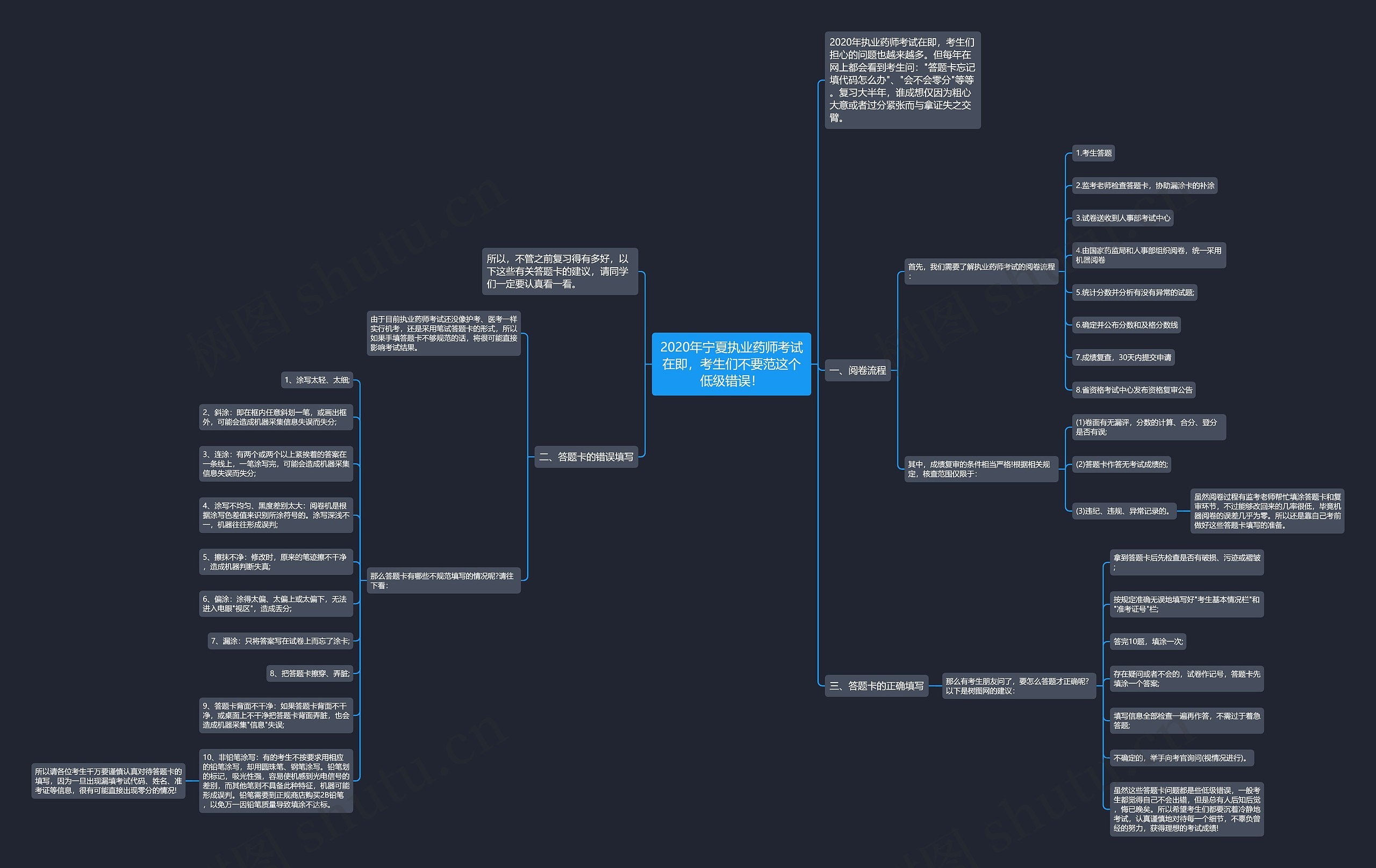 2020年宁夏执业药师考试在即，考生们不要范这个低级错误！思维导图