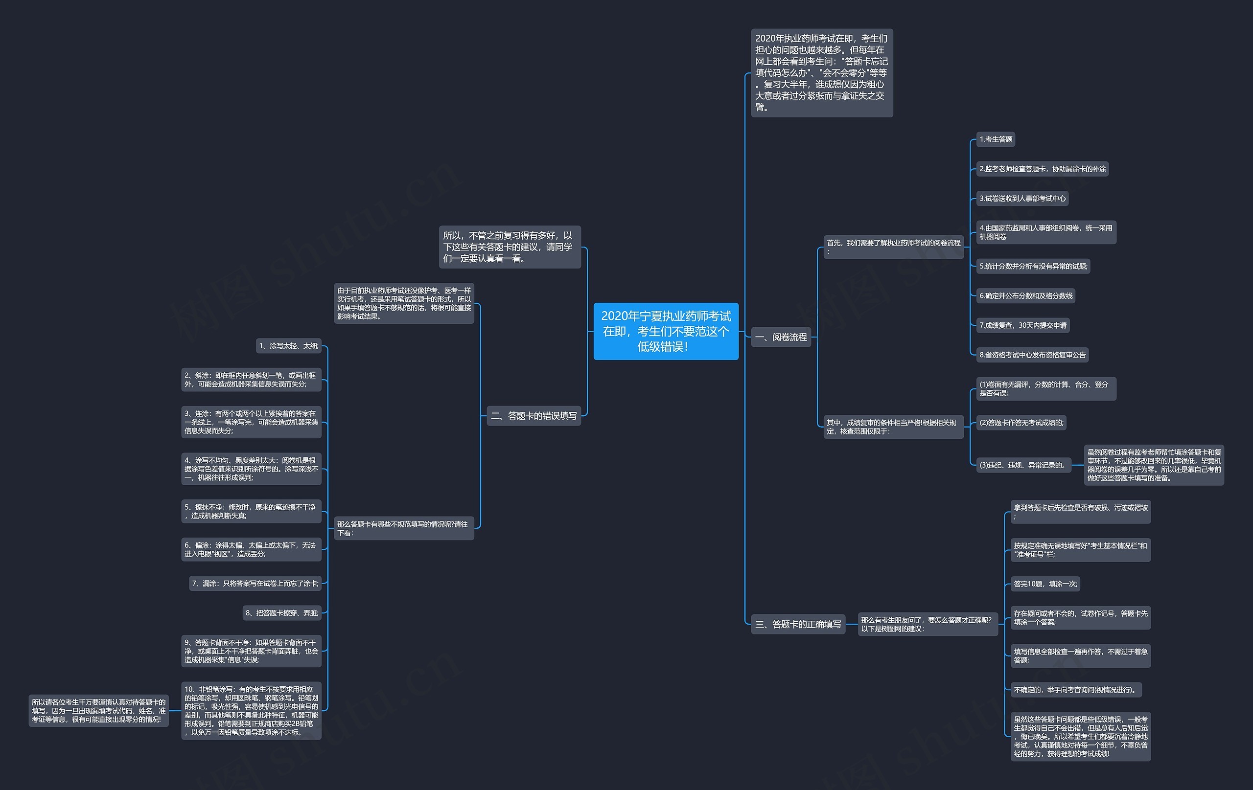 2020年宁夏执业药师考试在即,考生们不要范这个低级错误!思维导图高清图 2020年宁夏执业药师考试在即,考生们不要范这个低级错误!思维导图