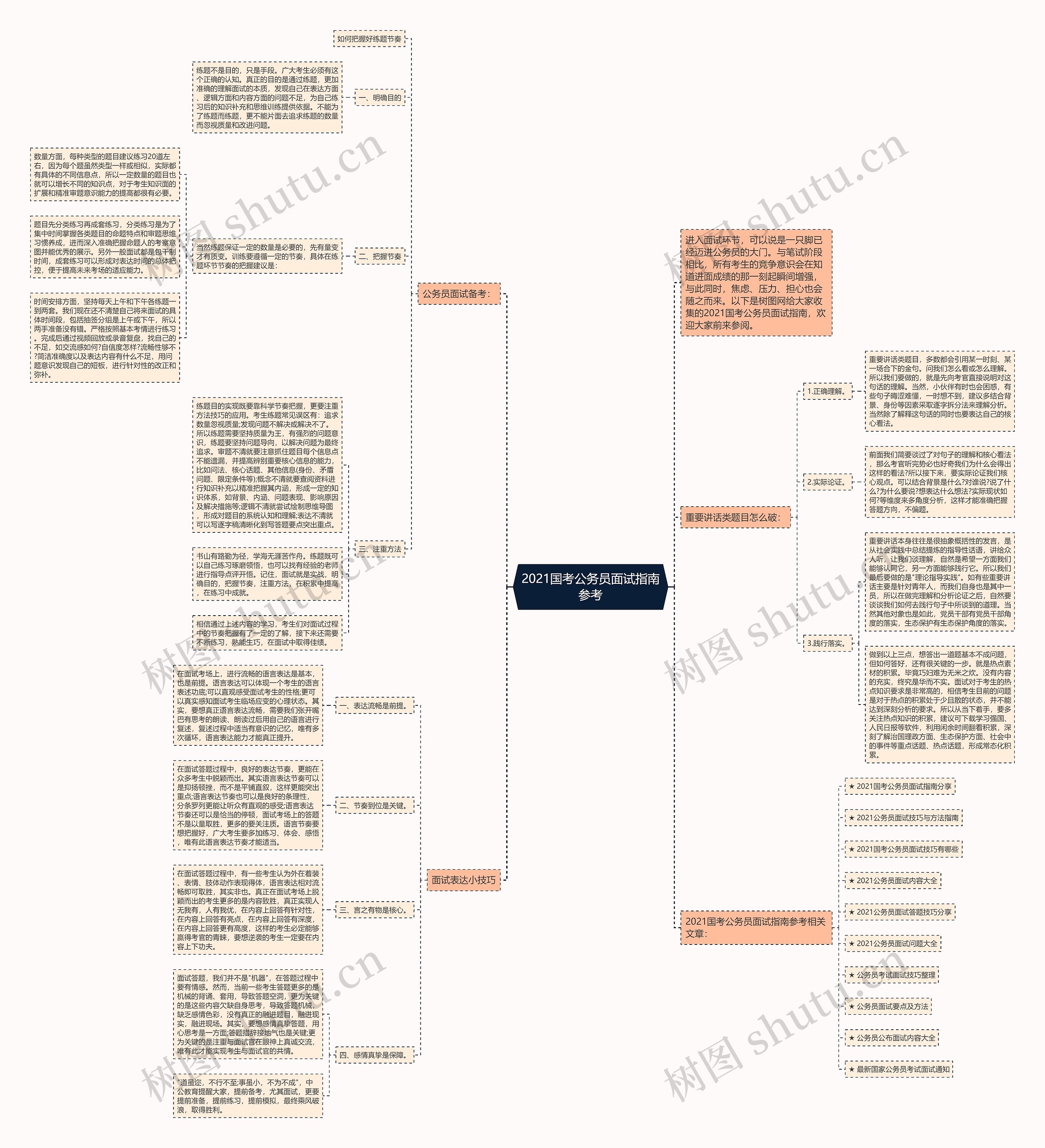 2021国考公务员面试指南参考思维导图