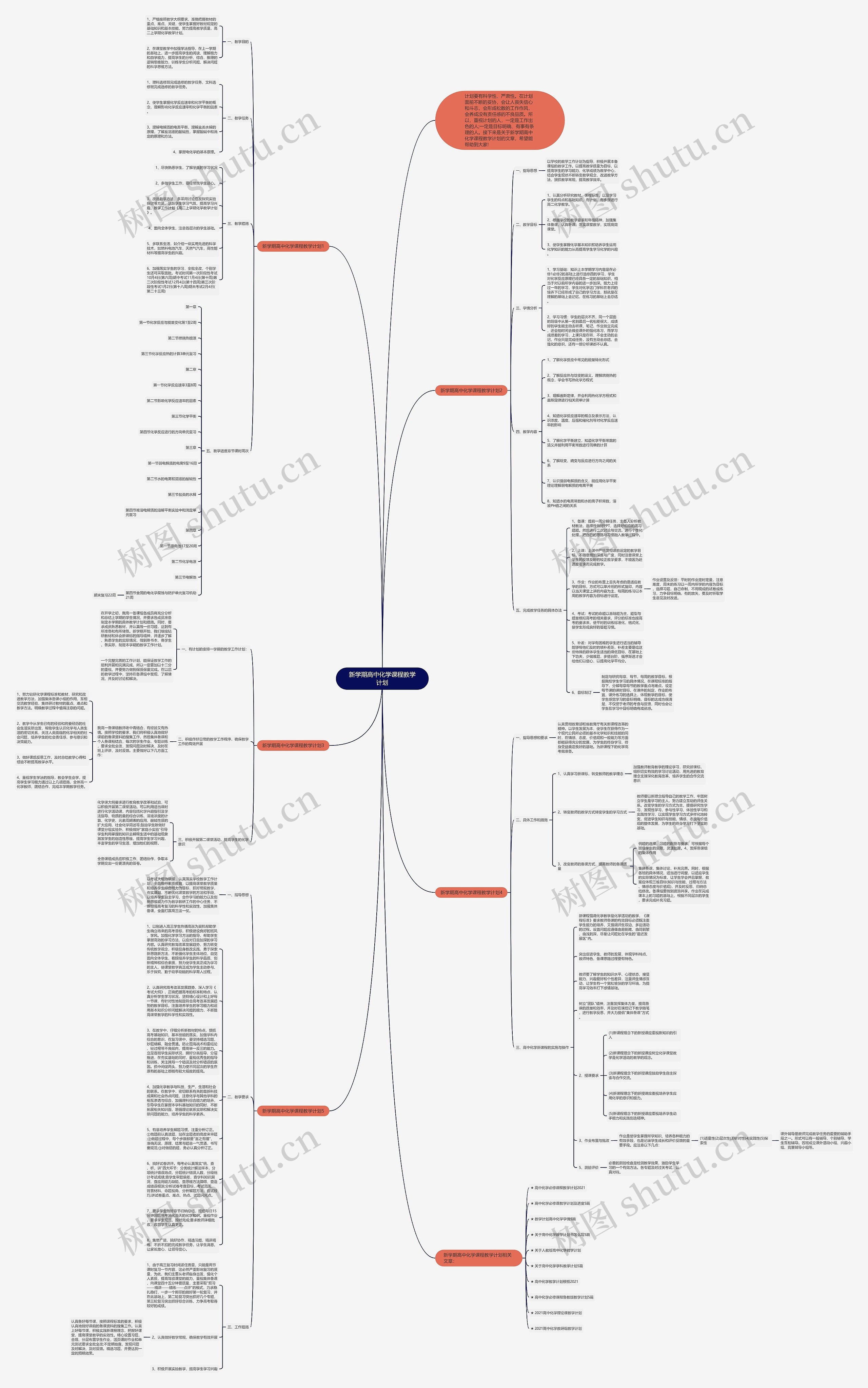 新学期高中化学课程教学计划思维导图
