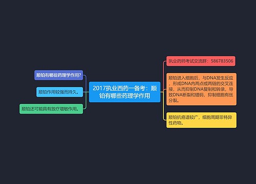 2017执业西药一备考：顺铂有哪些药理学作用