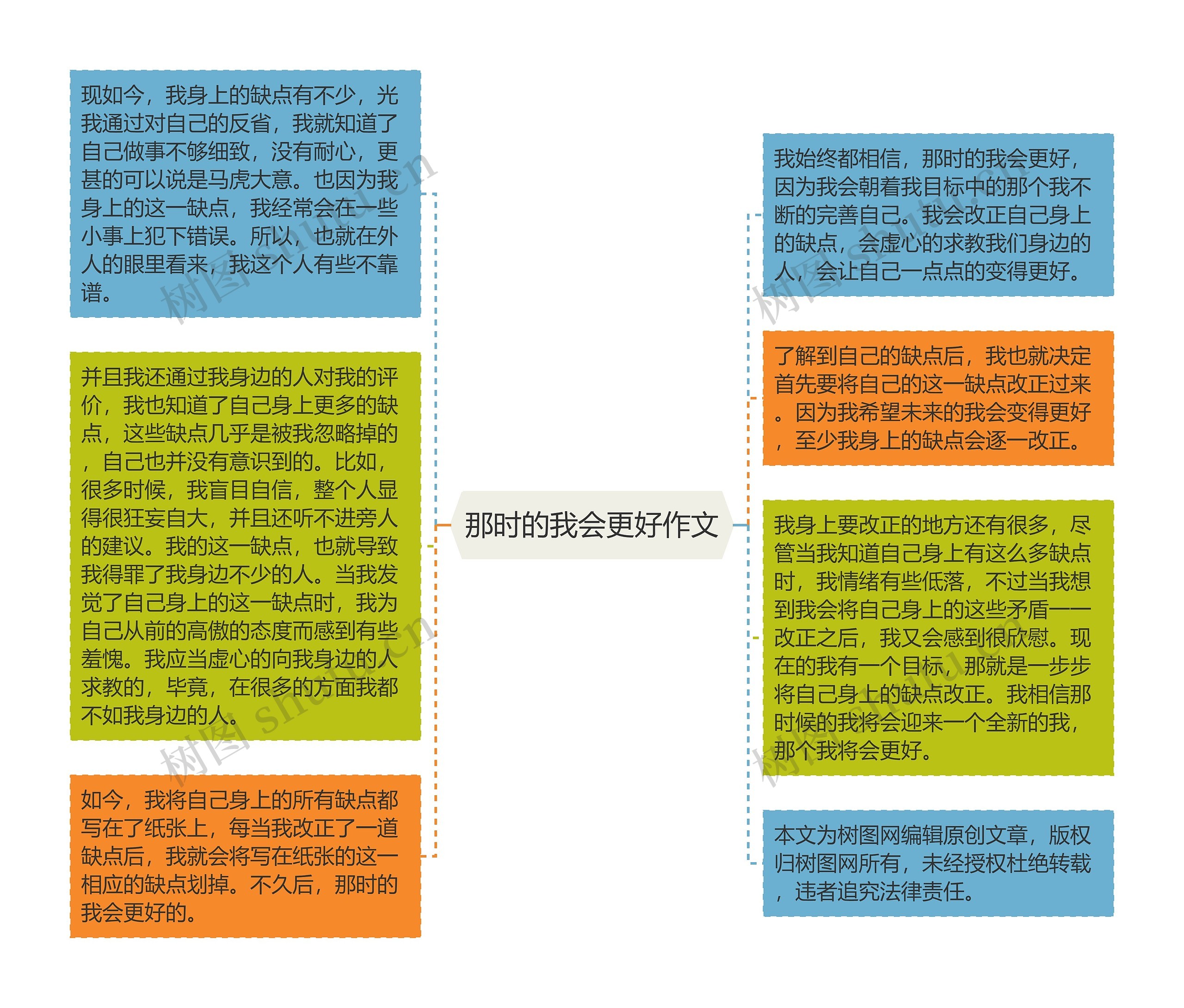 那时的我会更好作文思维导图