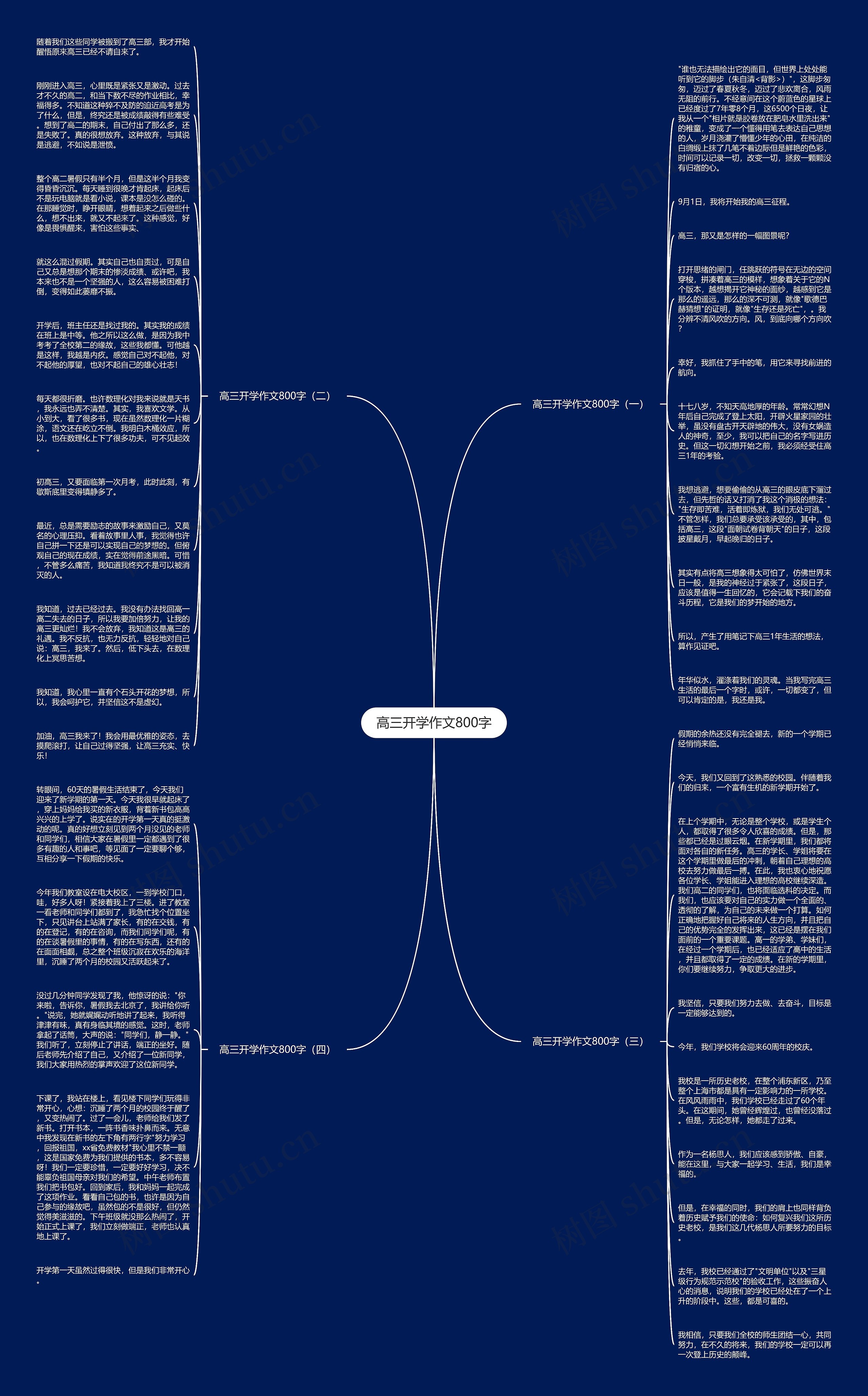高三开学作文800字思维导图