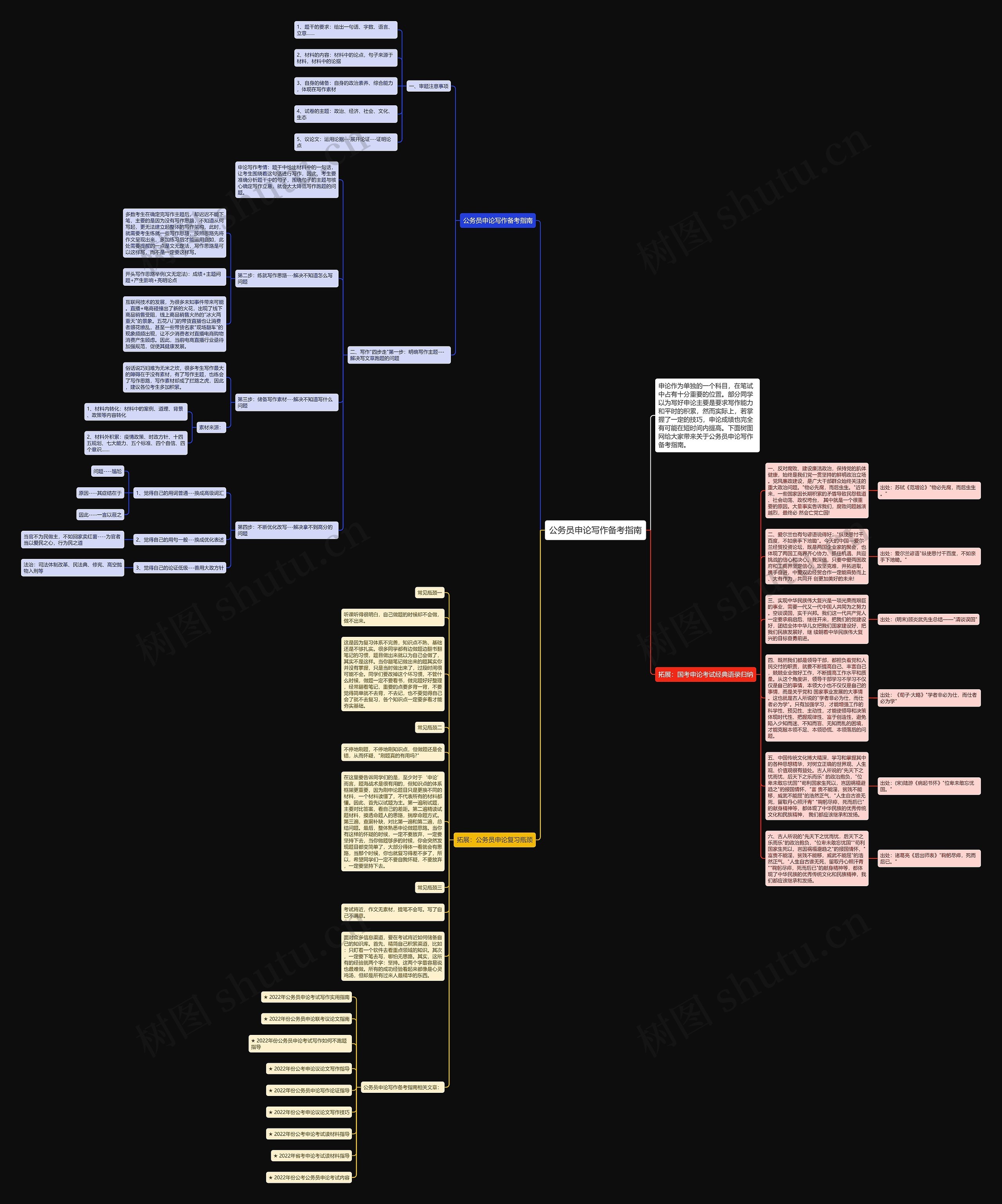 公务员申论写作备考指南思维导图
