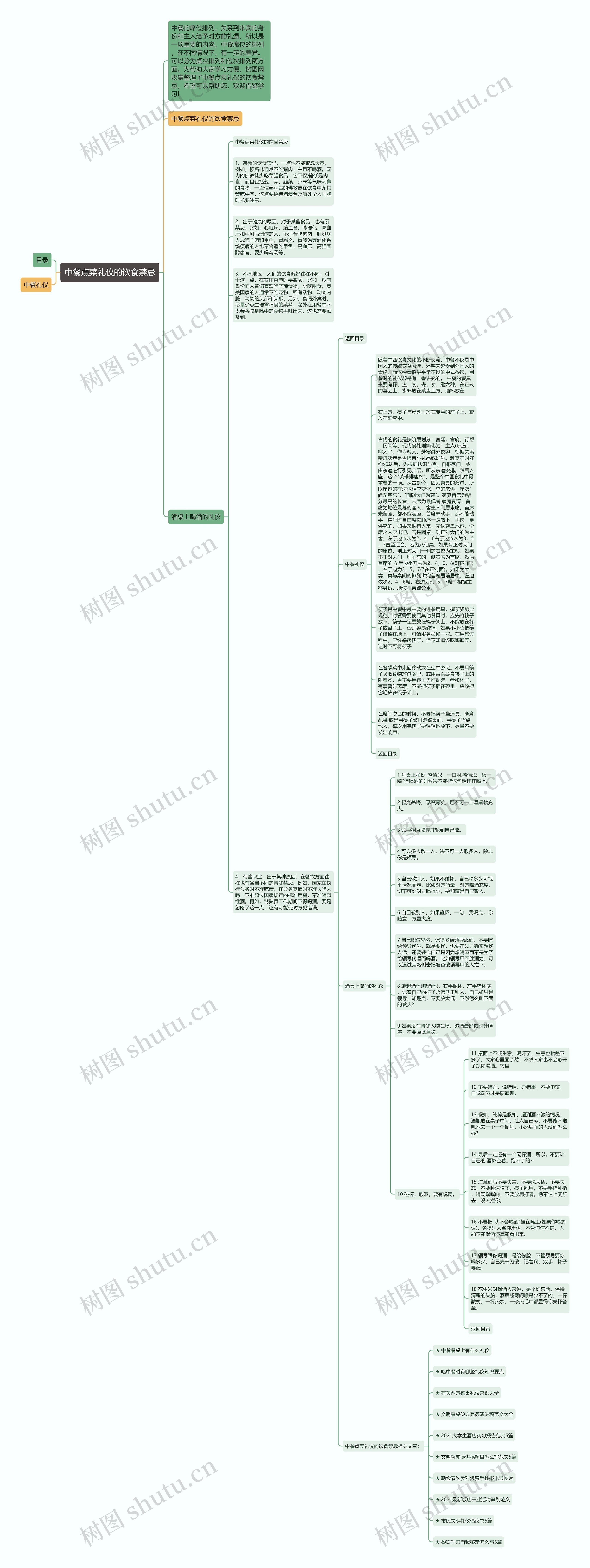 中餐点菜礼仪的饮食禁忌思维导图