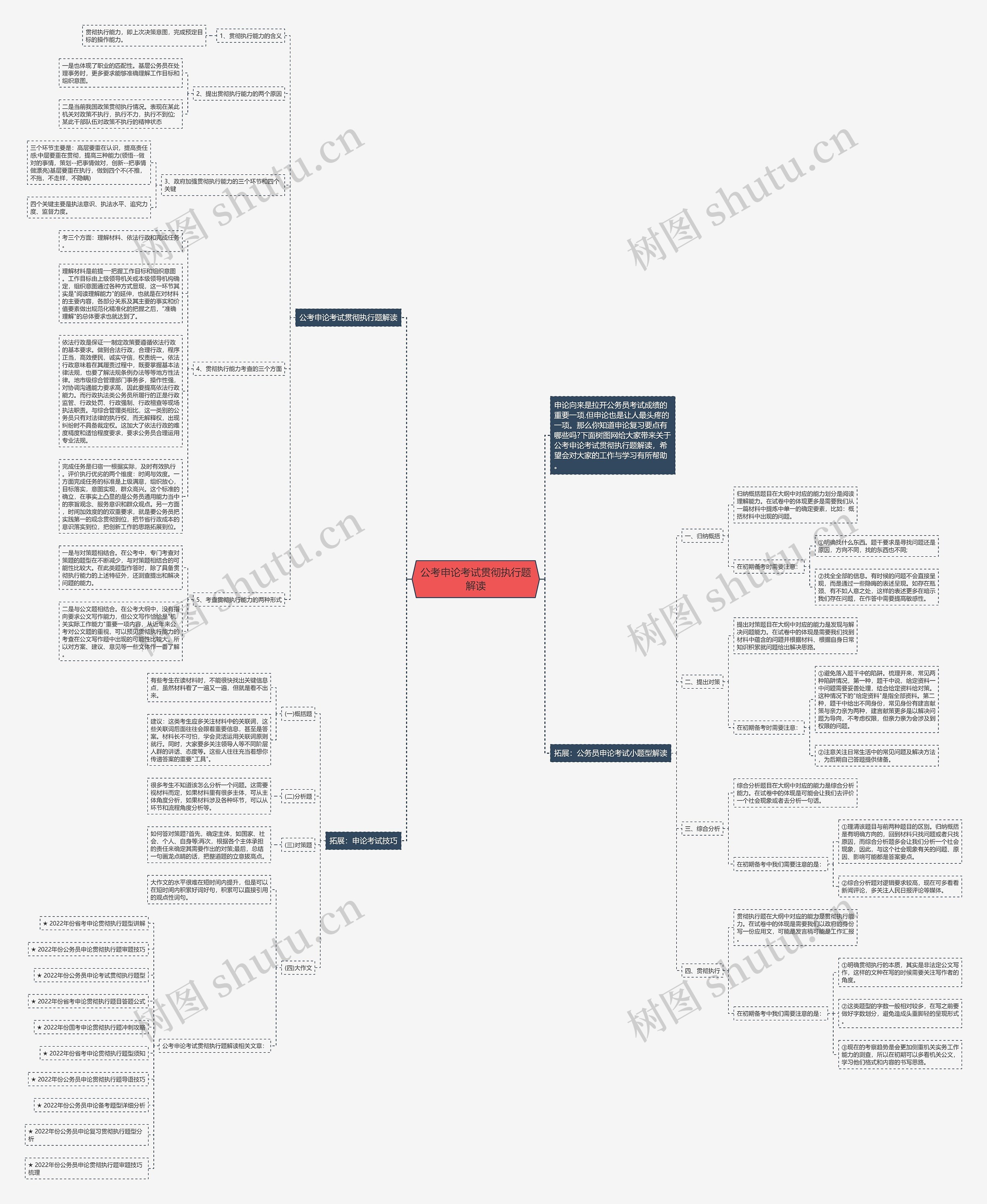 公考申论考试贯彻执行题解读思维导图