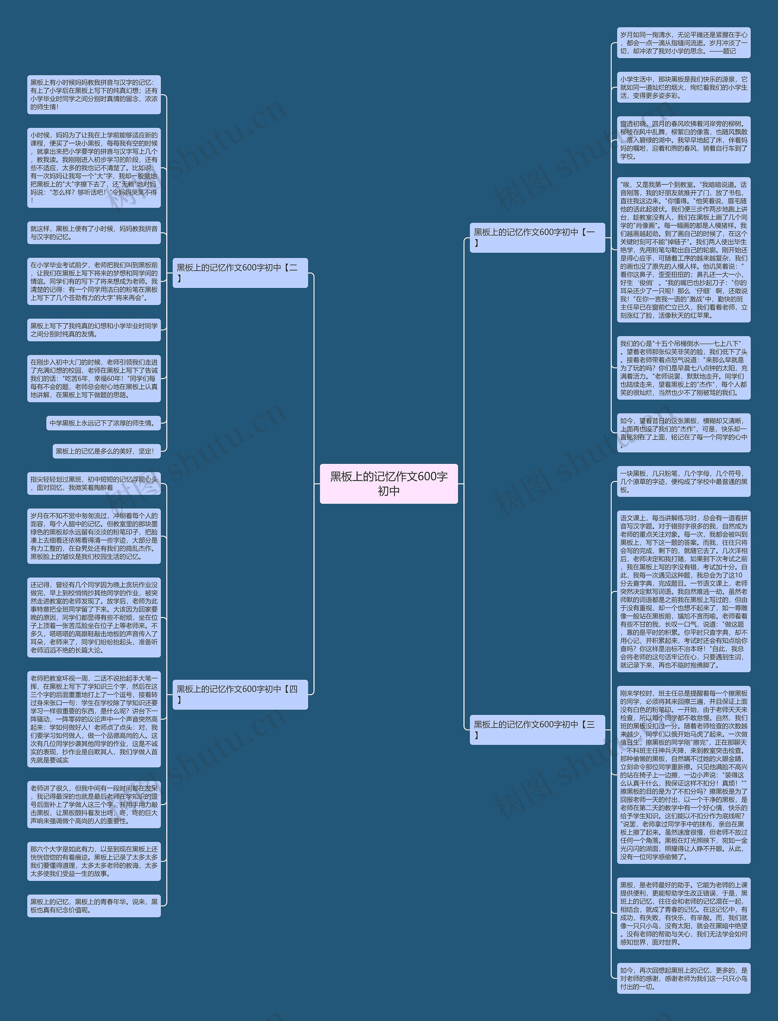 黑板上的记忆作文600字初中思维导图