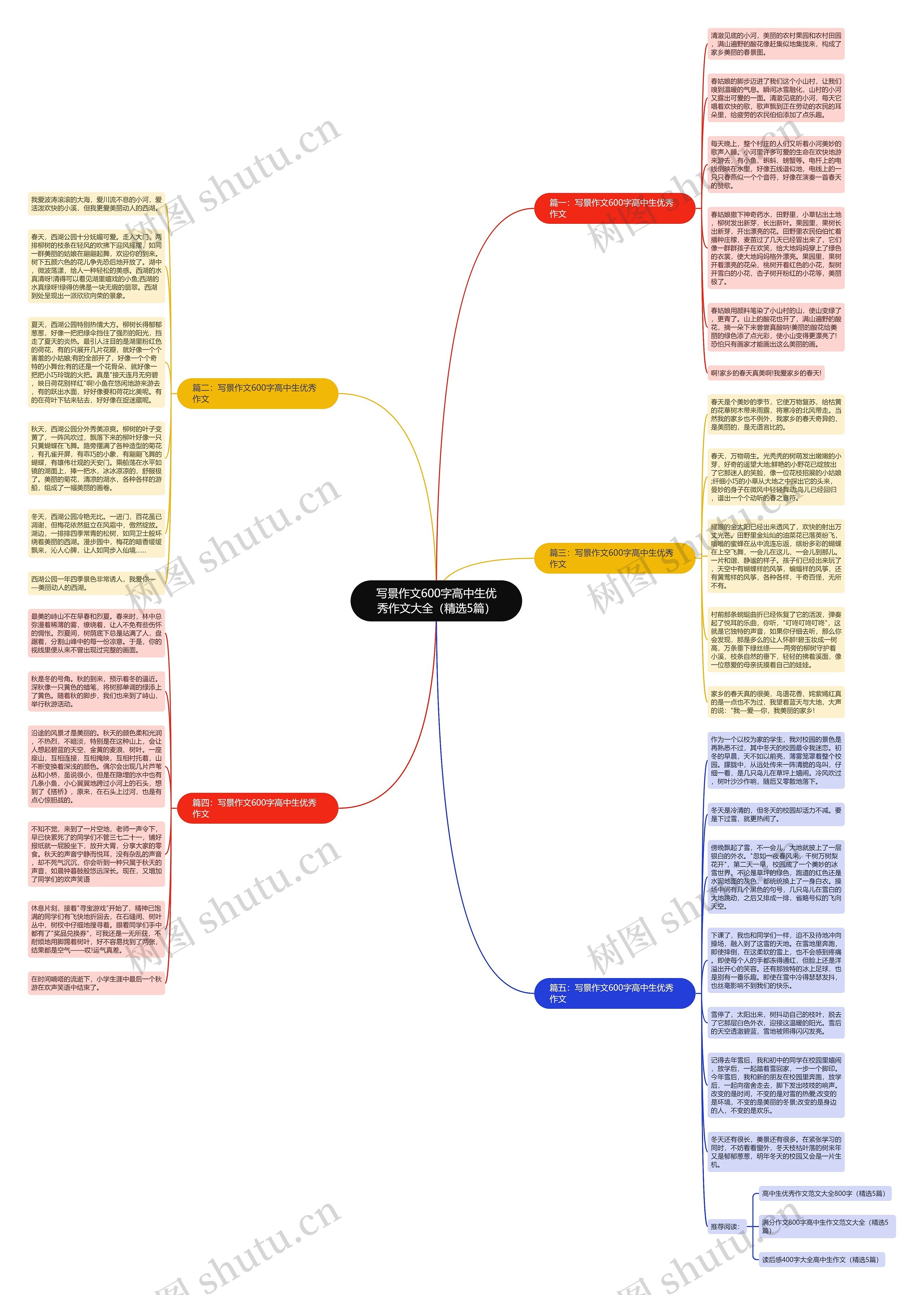 写景作文600字高中生优秀作文大全（精选5篇）思维导图