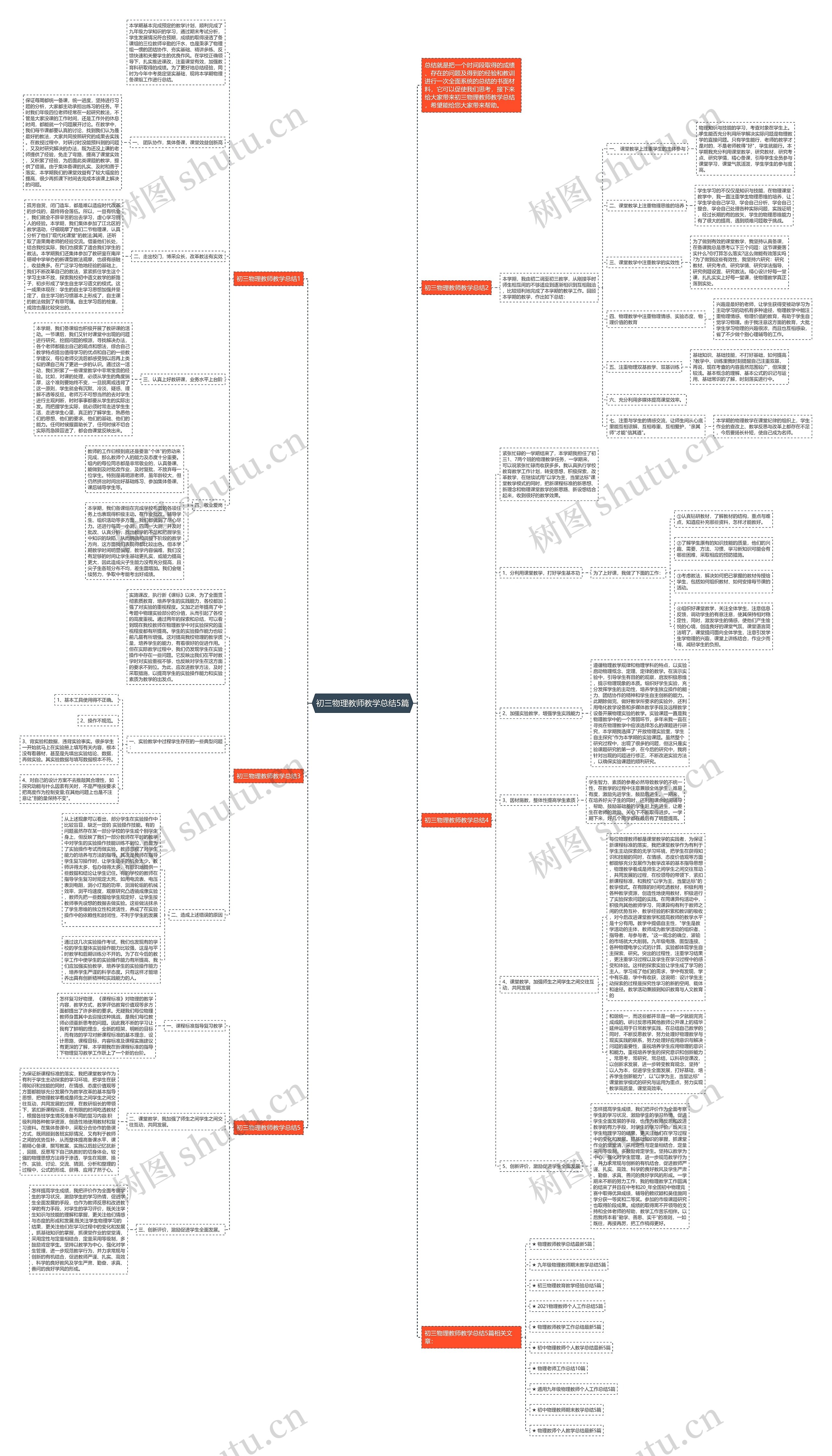 初三物理教师教学总结5篇思维导图