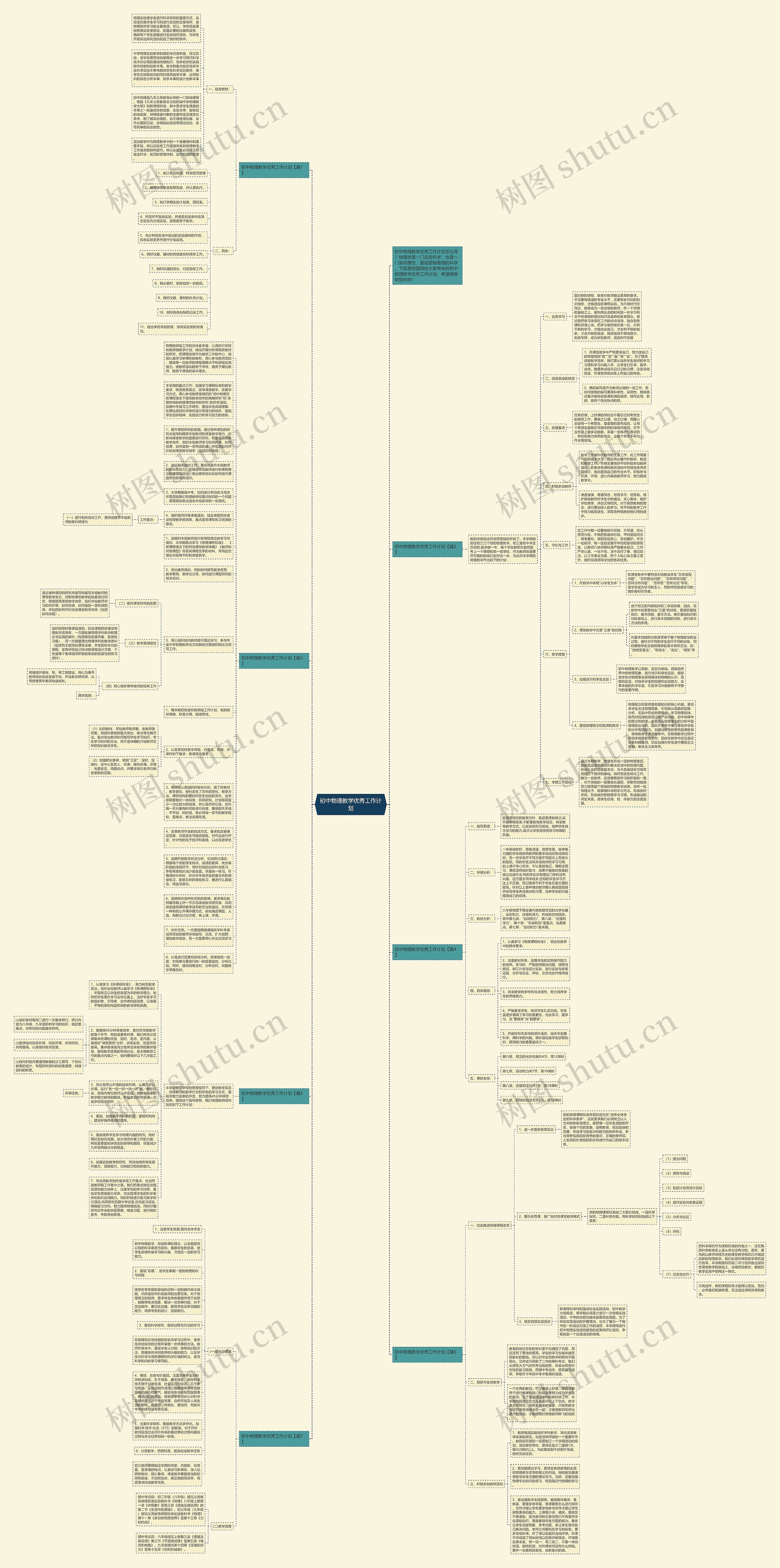 初中物理教学优秀工作计划思维导图