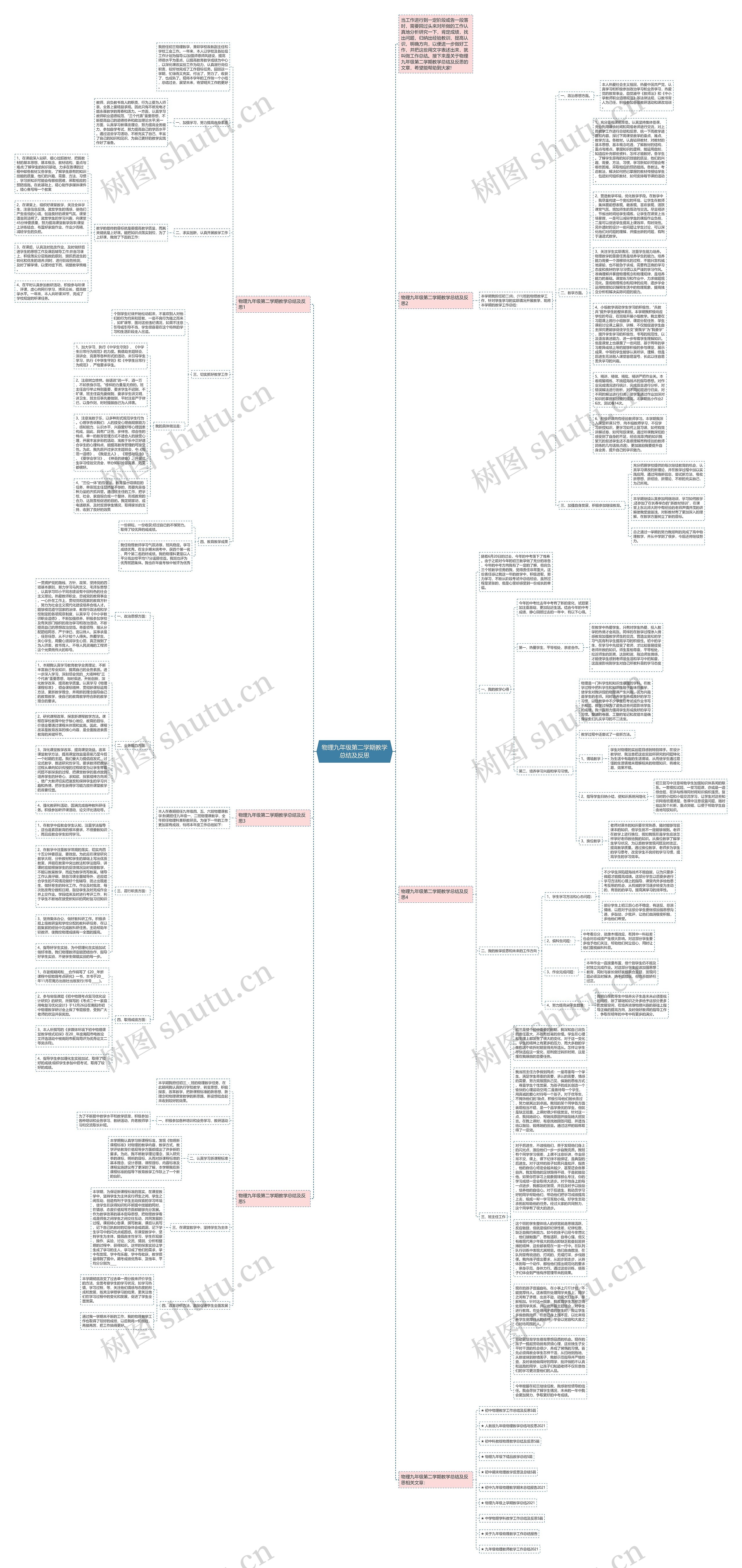 物理九年级第二学期教学总结及反思思维导图