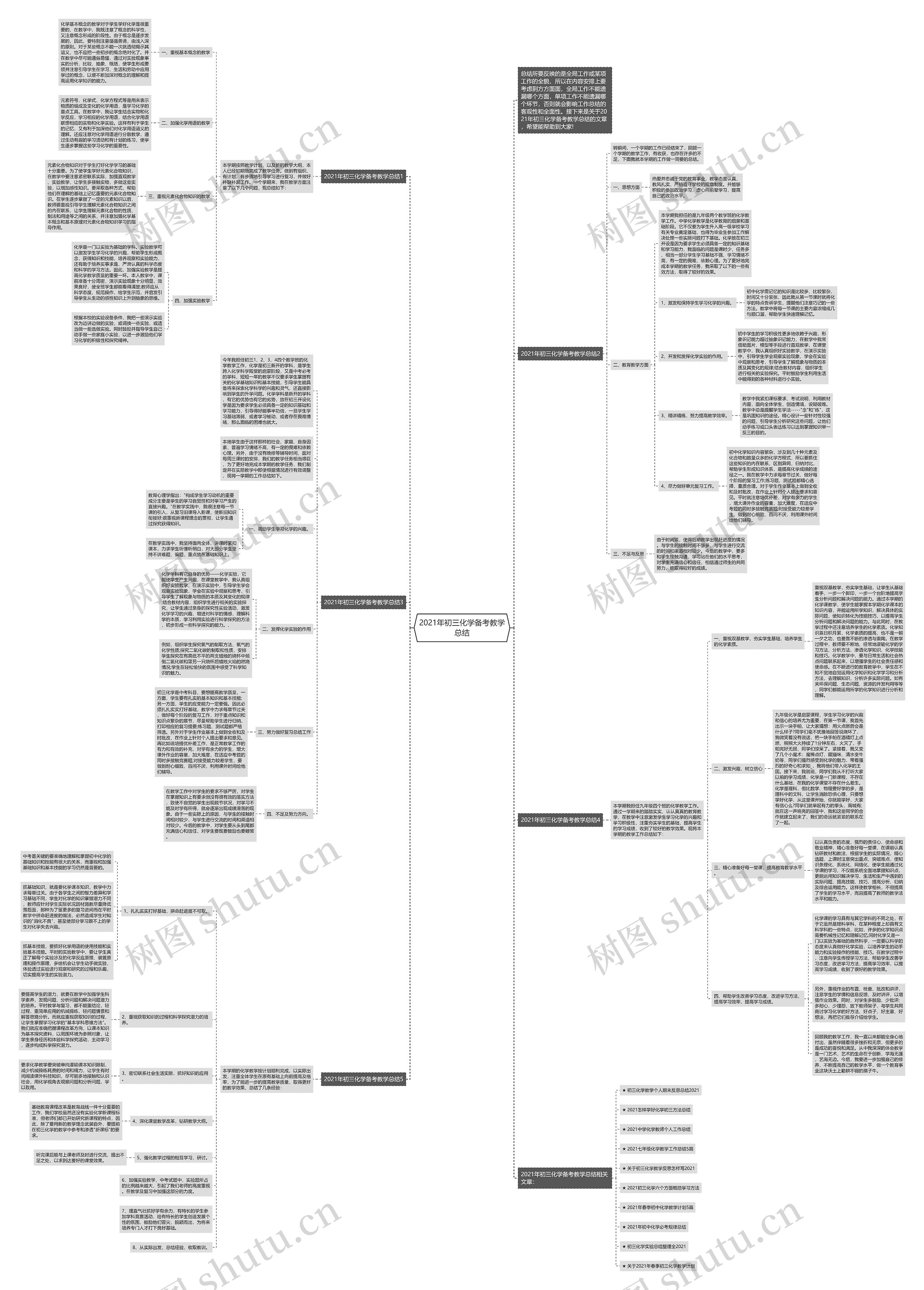 2021年初三化学备考教学总结思维导图