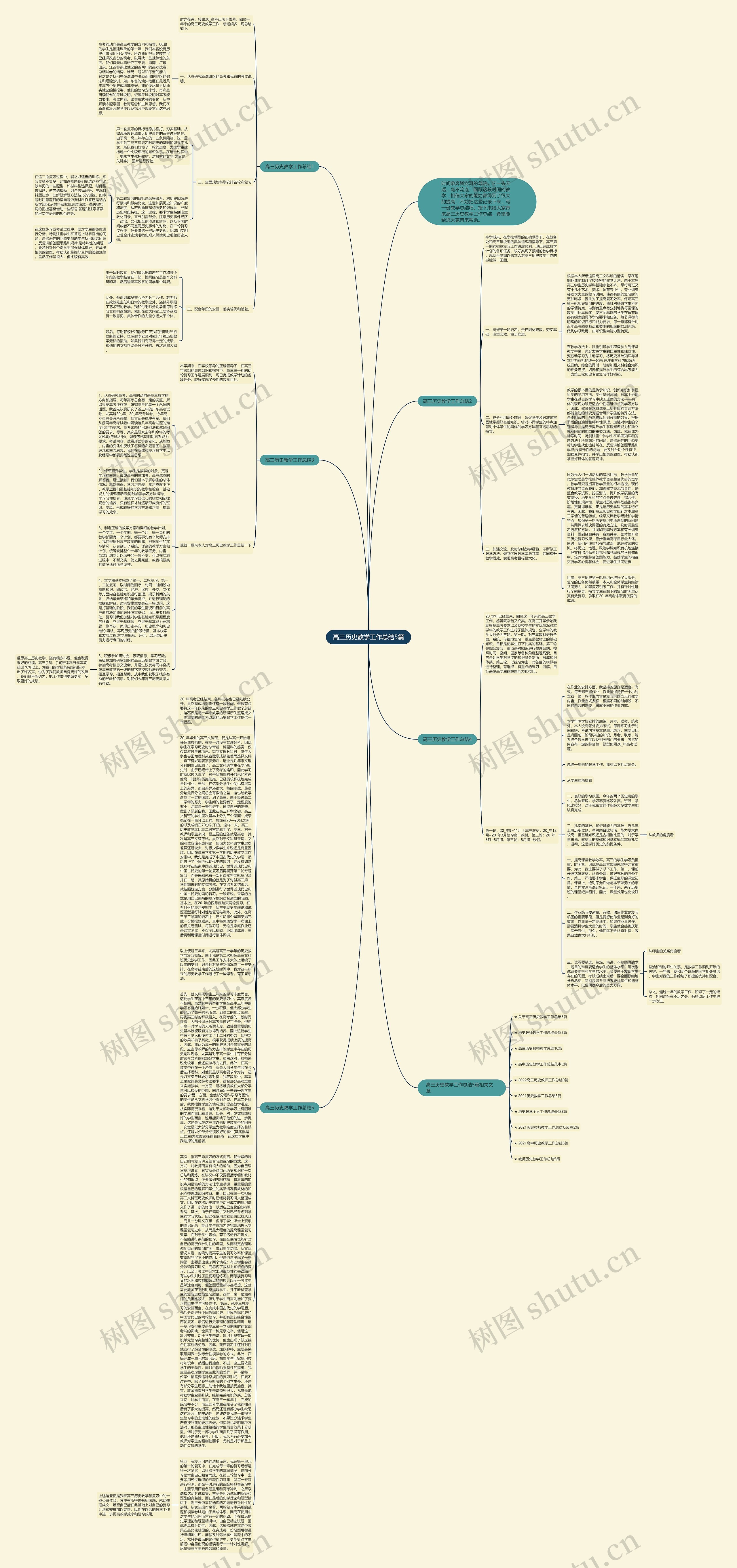 高三历史教学工作总结5篇思维导图高清图 高三历史教学工作总结5篇思维导图