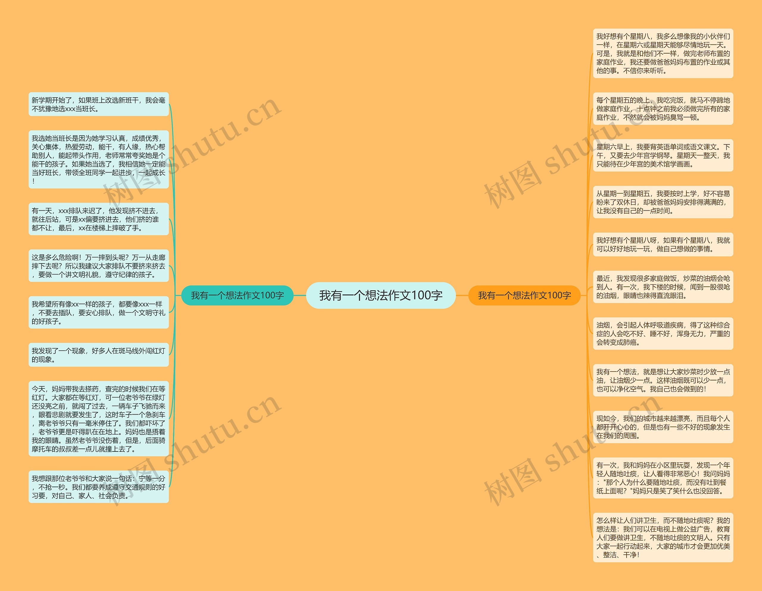 我有一个想法作文100字思维导图