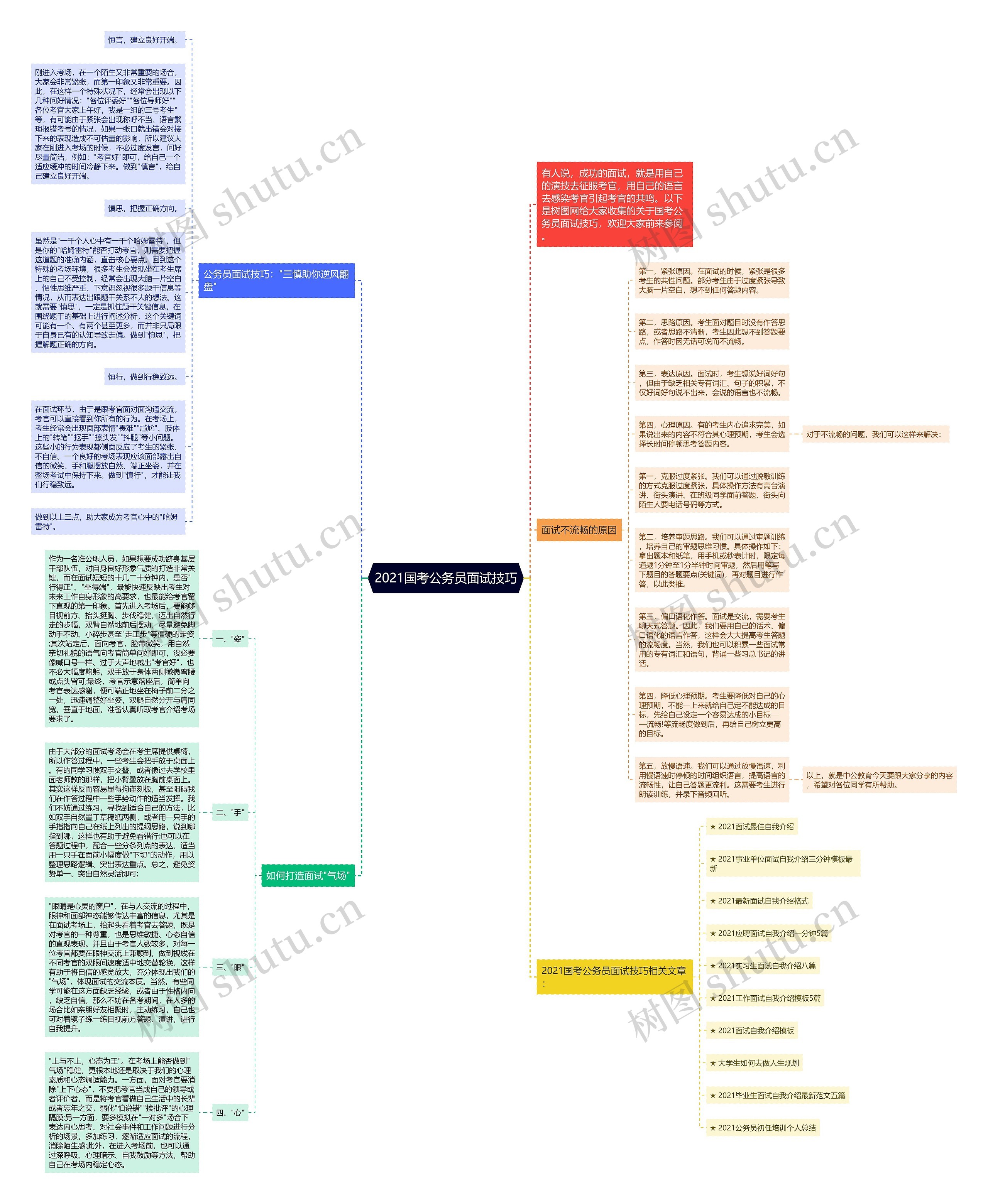 2021国考公务员面试技巧思维导图
