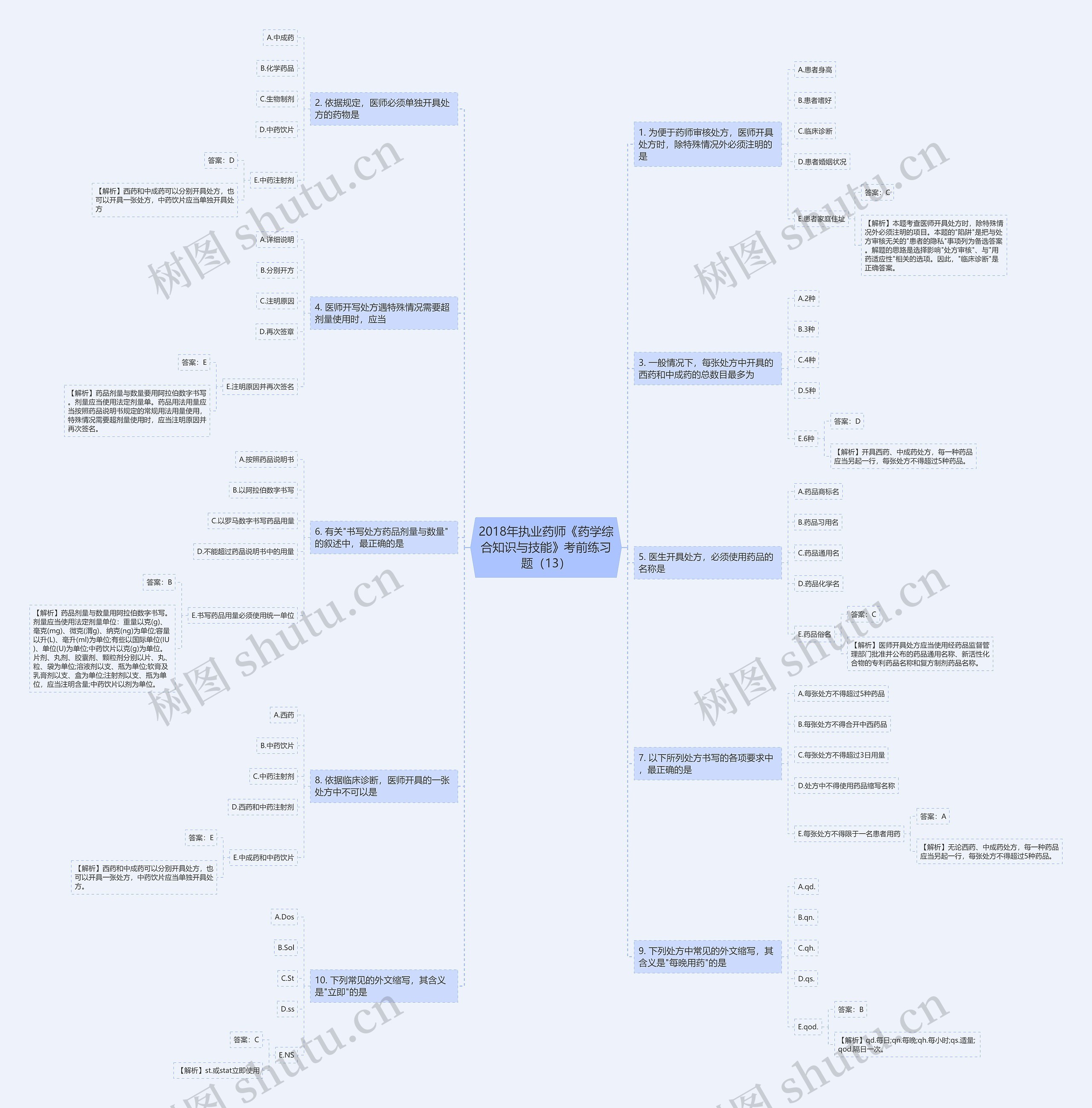 2018年执业药师《药学综合知识与技能》考前练习题（13）思维导图