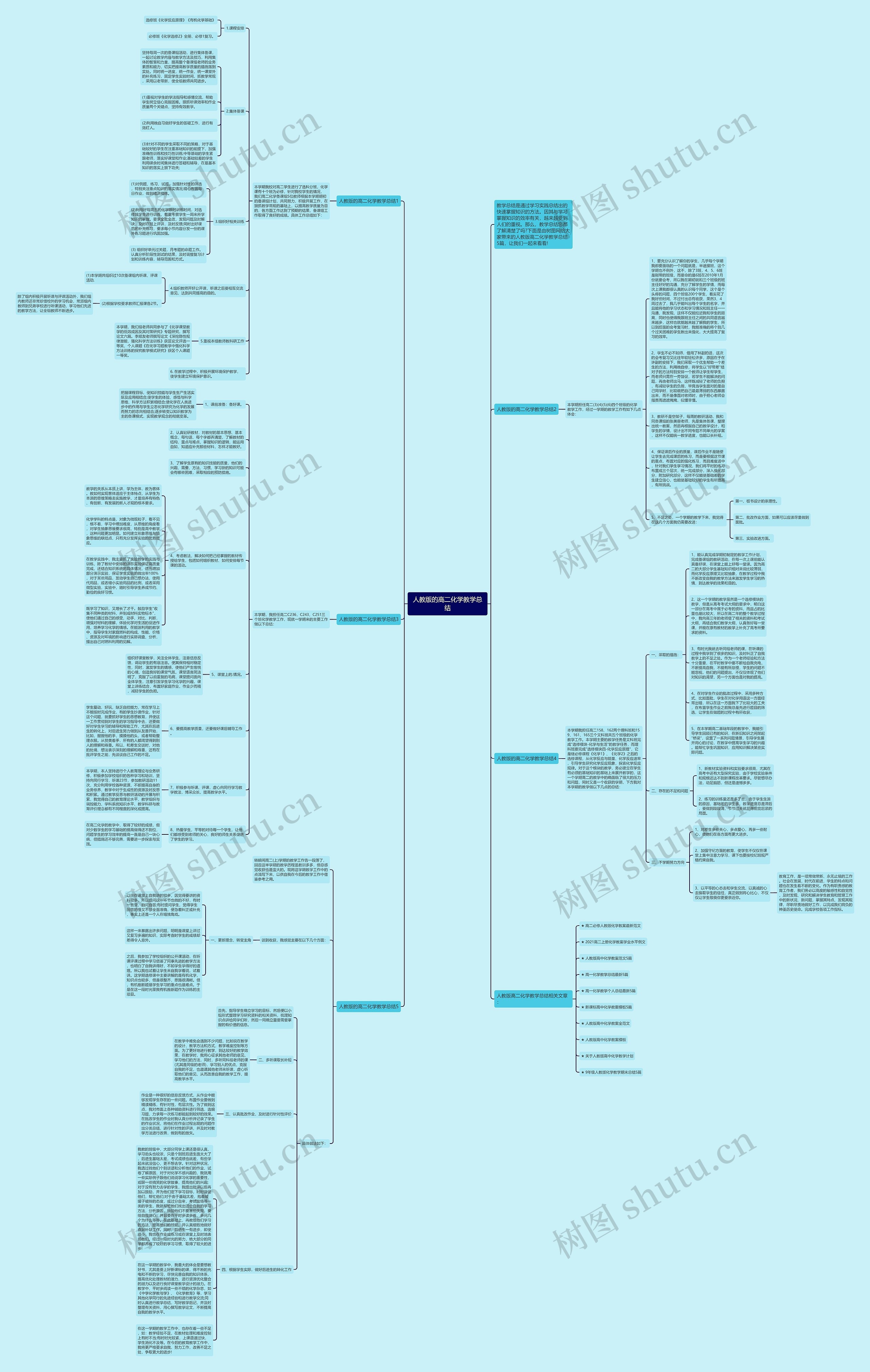 人教版的高二化学教学总结思维导图