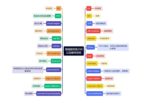 增强画质提示词以及解释说明