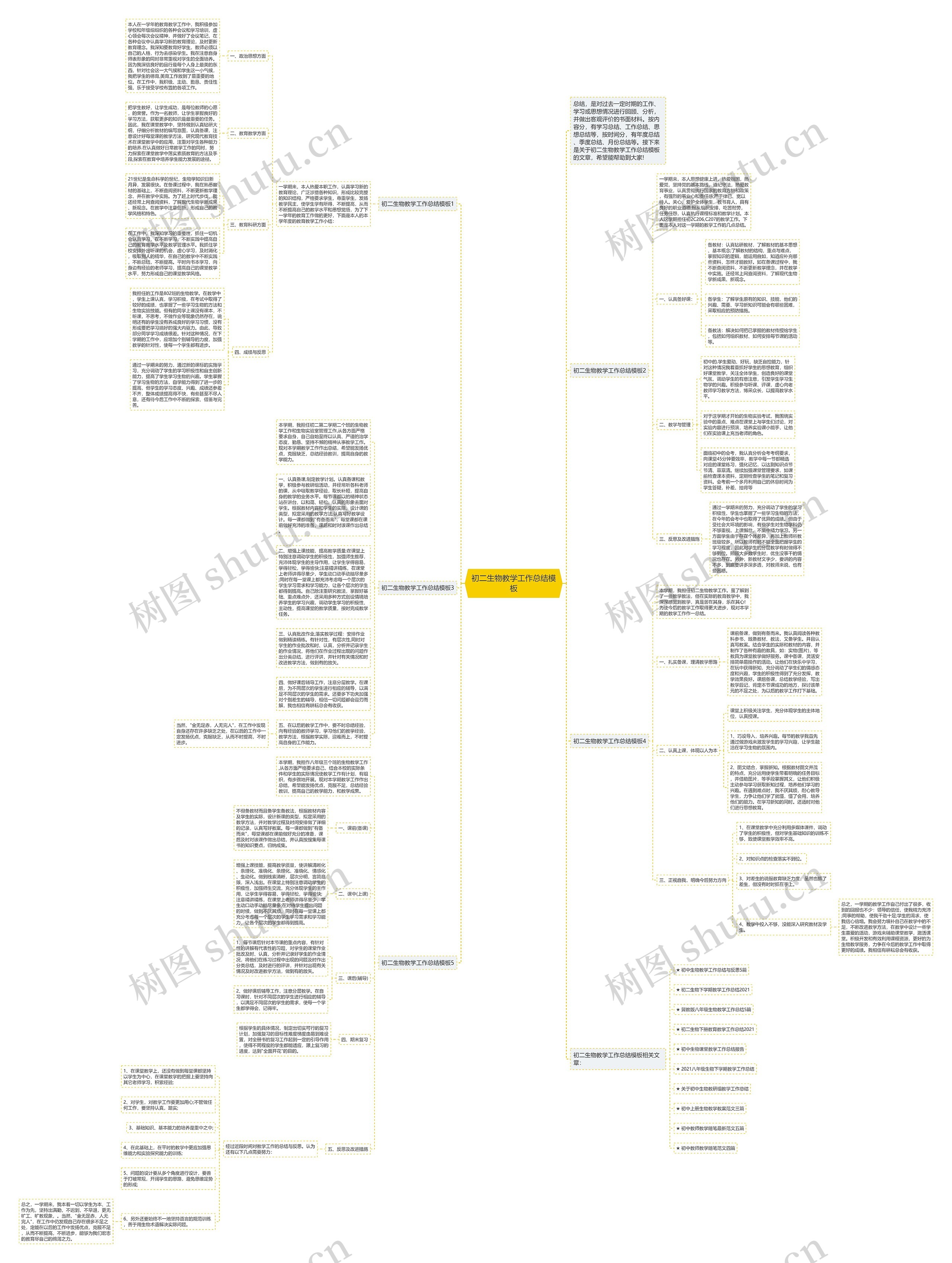 初二生物教学工作总结思维导图