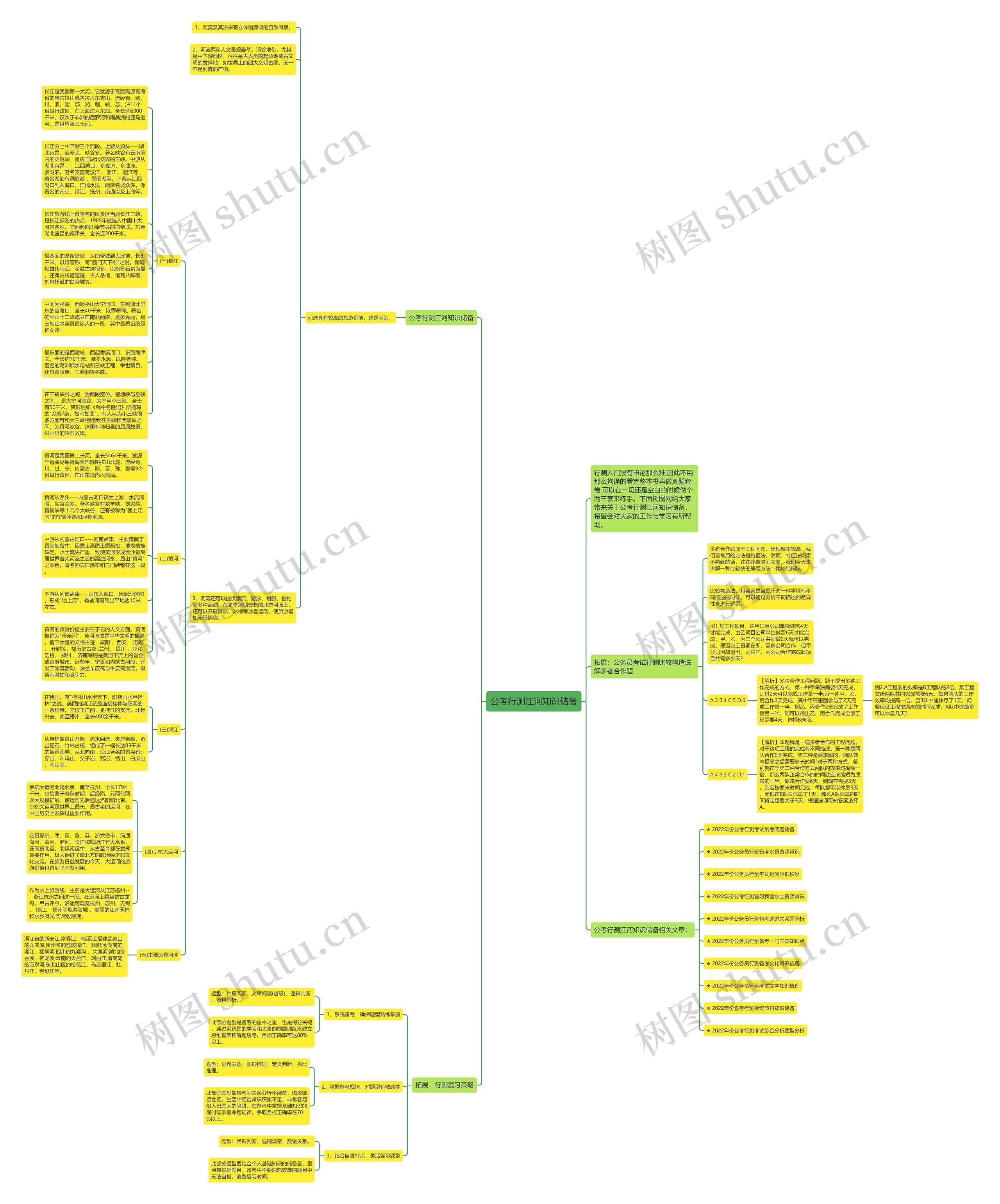 公考行测江河知识储备思维导图