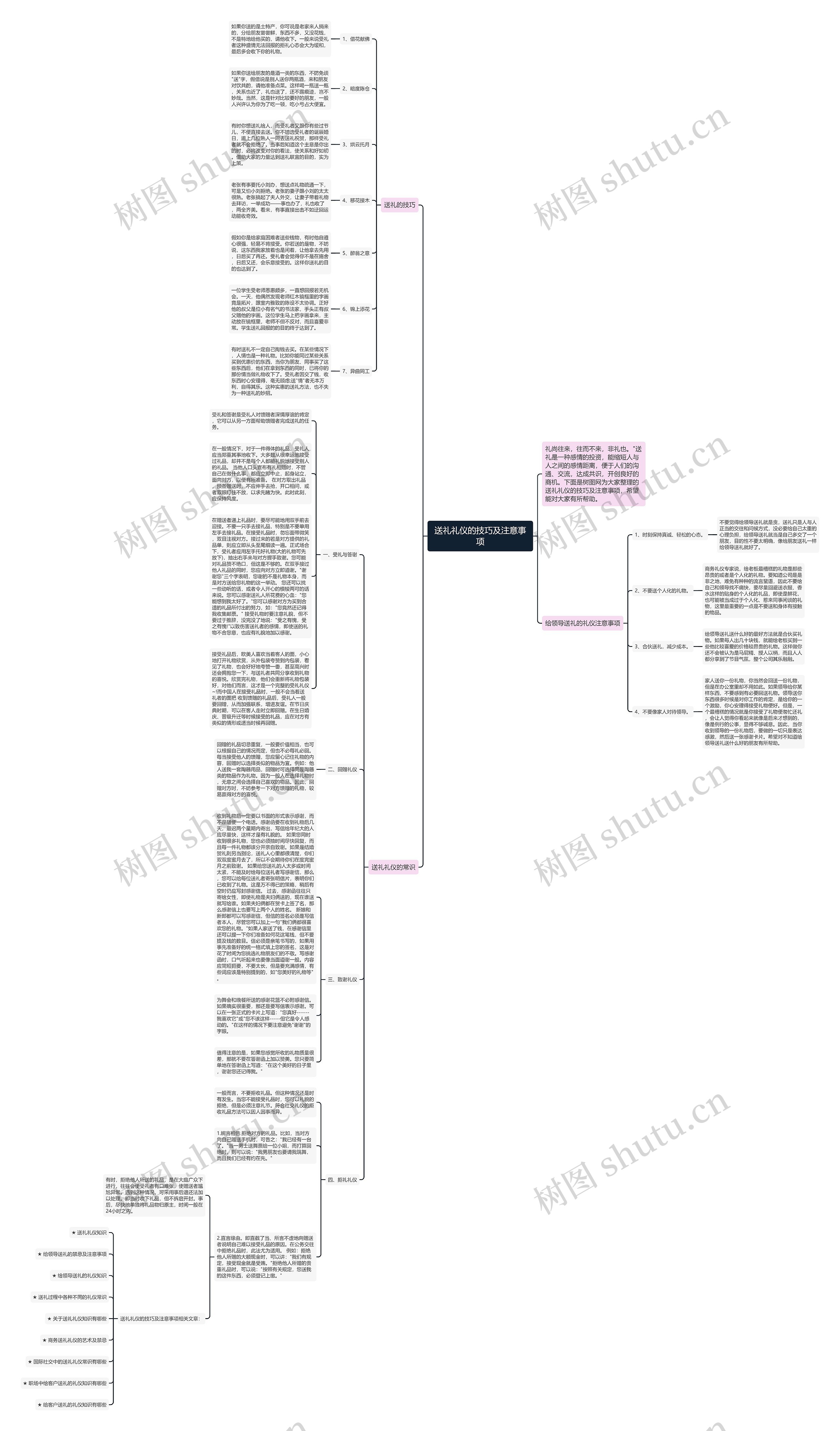 送礼礼仪的技巧及注意事项思维导图