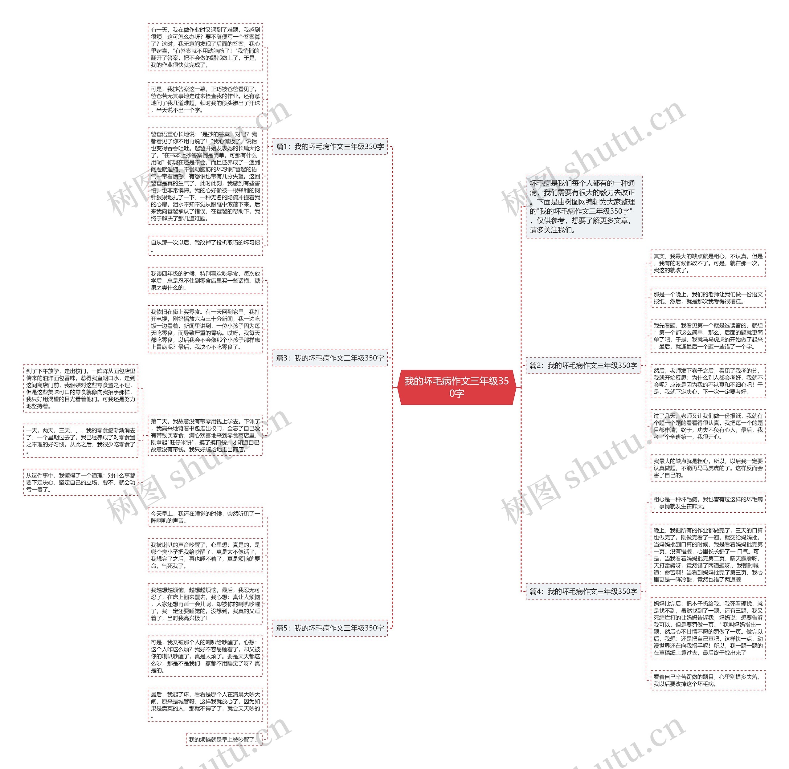 我的坏毛病作文三年级350字思维导图