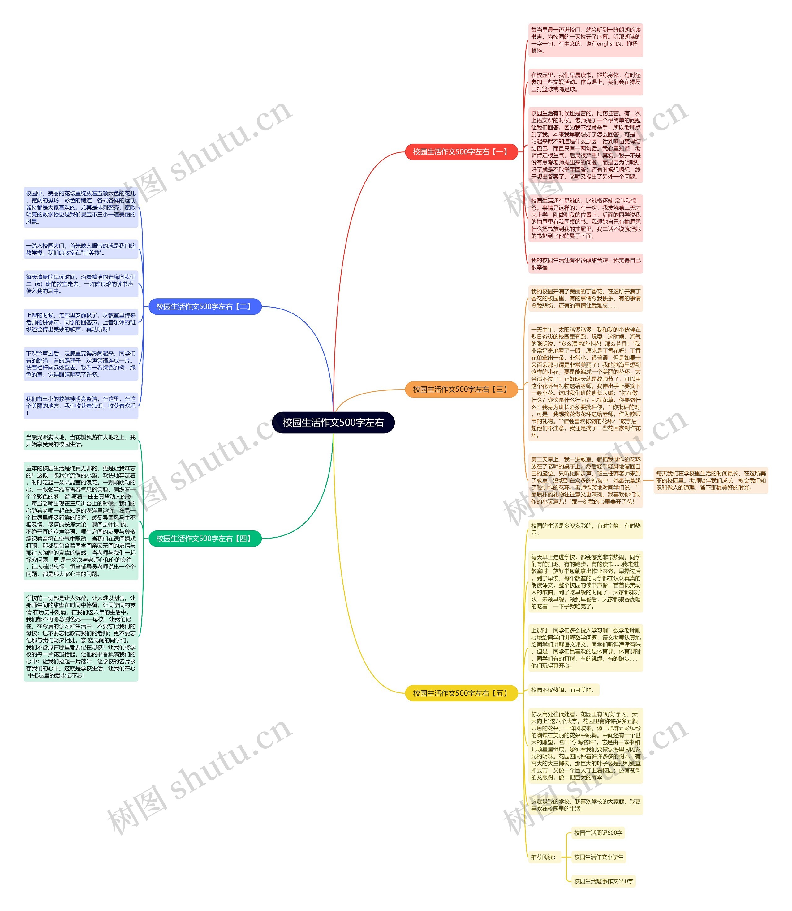 校园生活作文500字左右思维导图