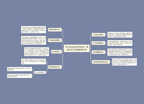 2016年执业药师考试：高效记忆方法偷偷告诉你