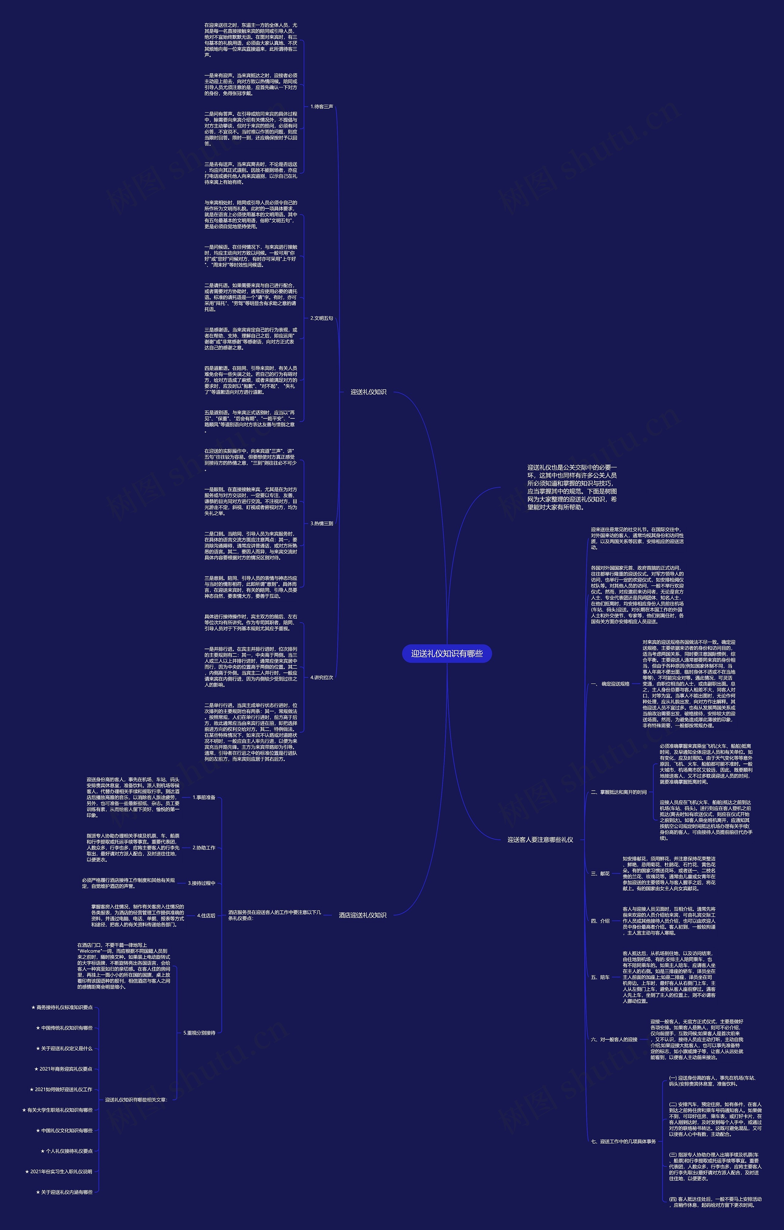 迎送礼仪知识有哪些思维导图