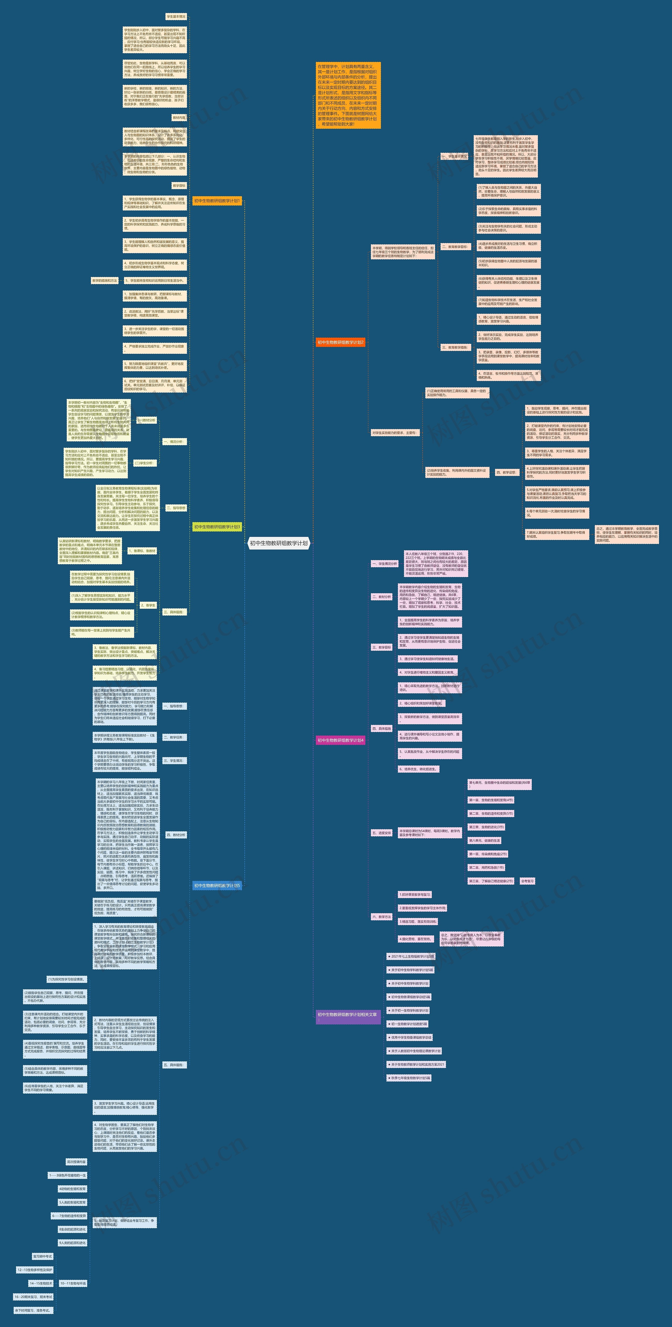 初中生物教研组教学计划思维导图