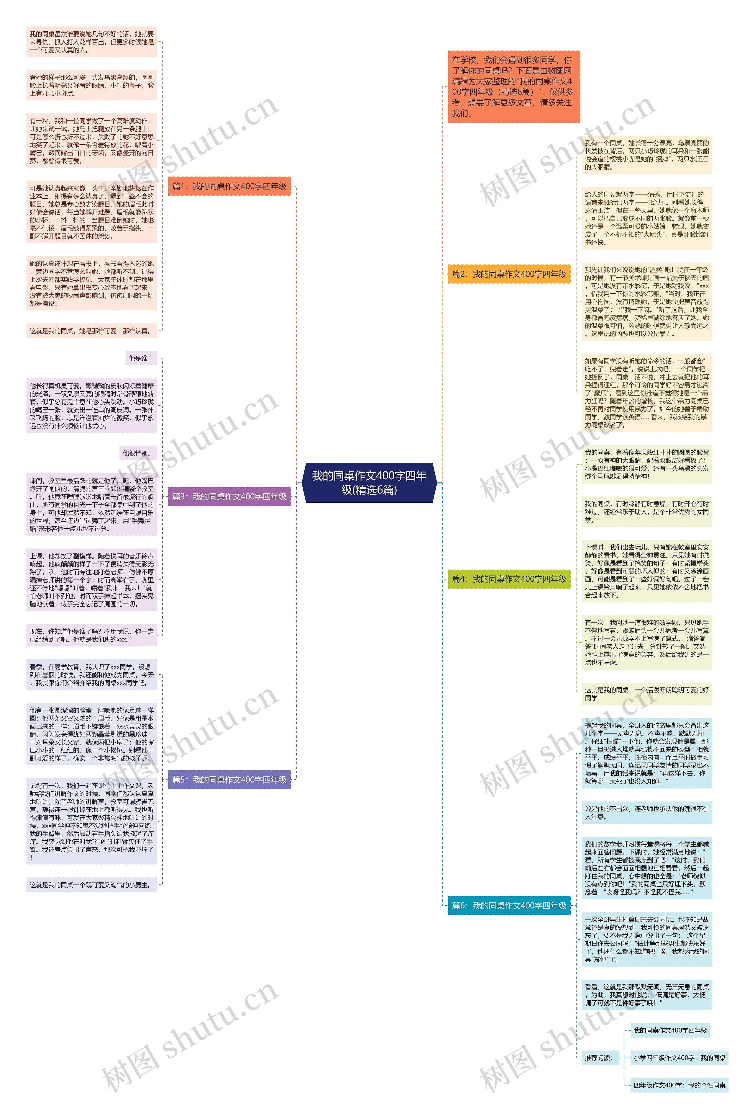 我的同桌作文400字四年级(精选6篇)思维导图
