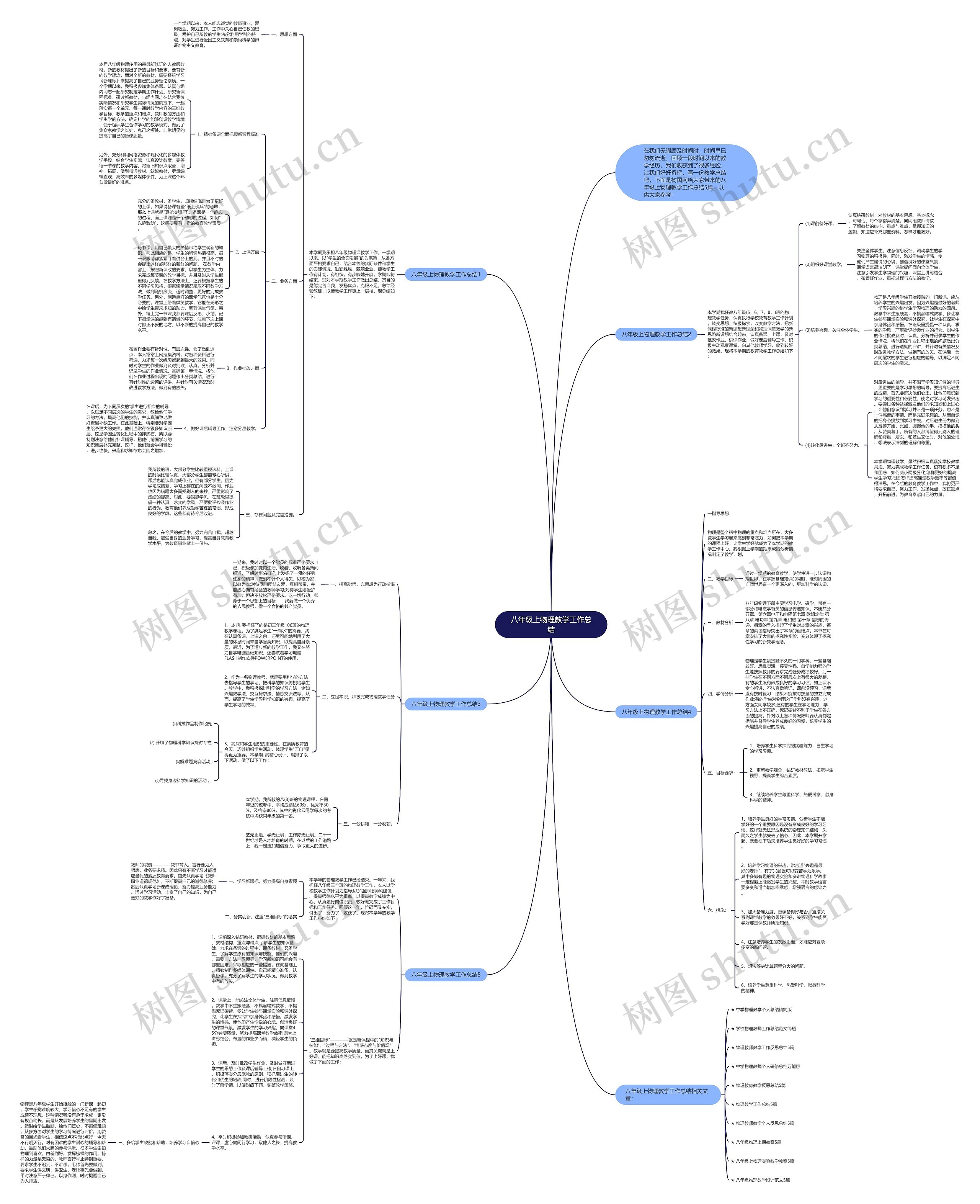 八年级上物理教学工作总结思维导图高清图 八年级上物理教学工作总结思维导图
