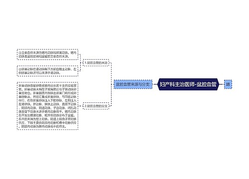 妇产科主治医师-盆腔血管