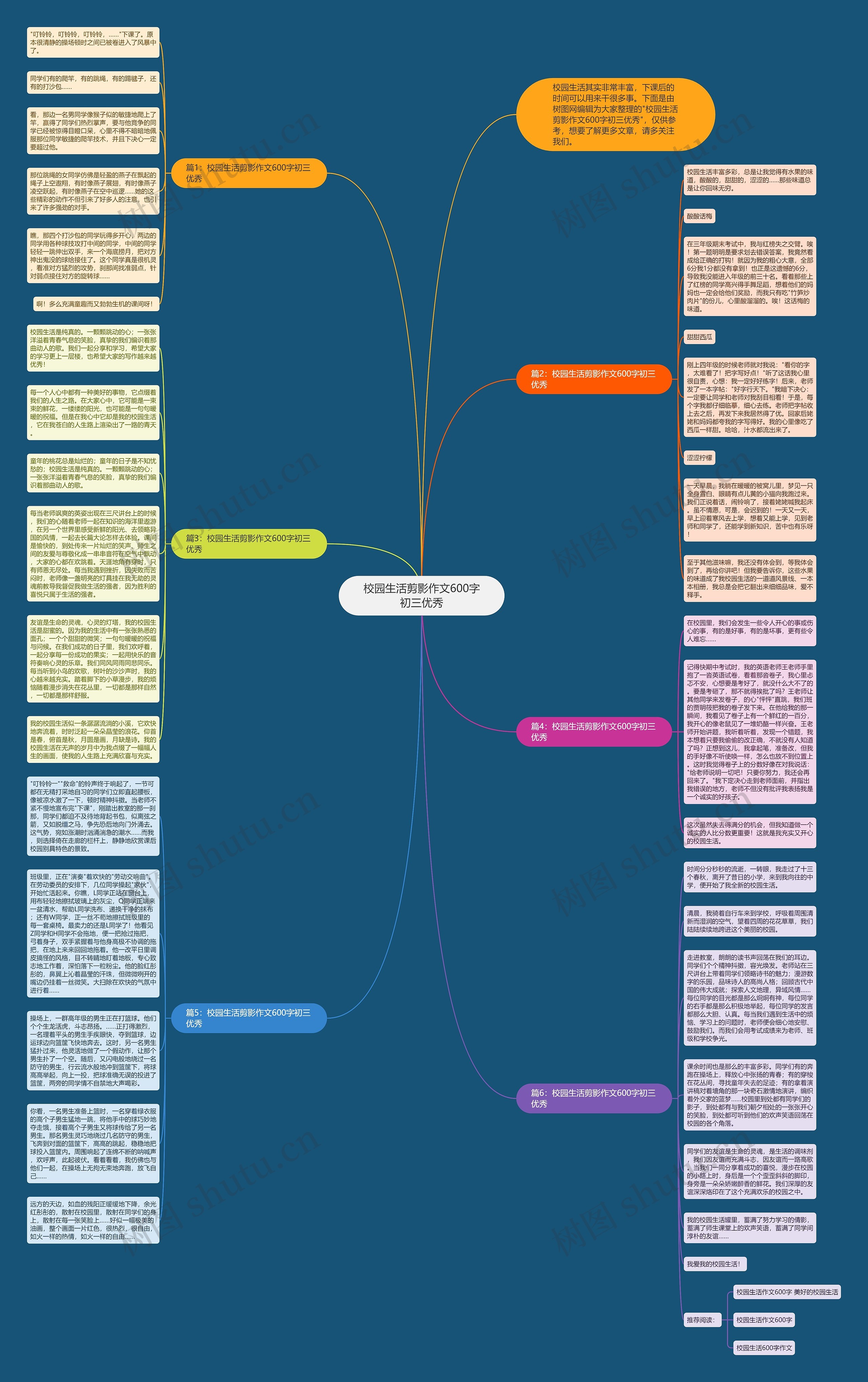 校园生活剪影作文600字初三优秀思维导图