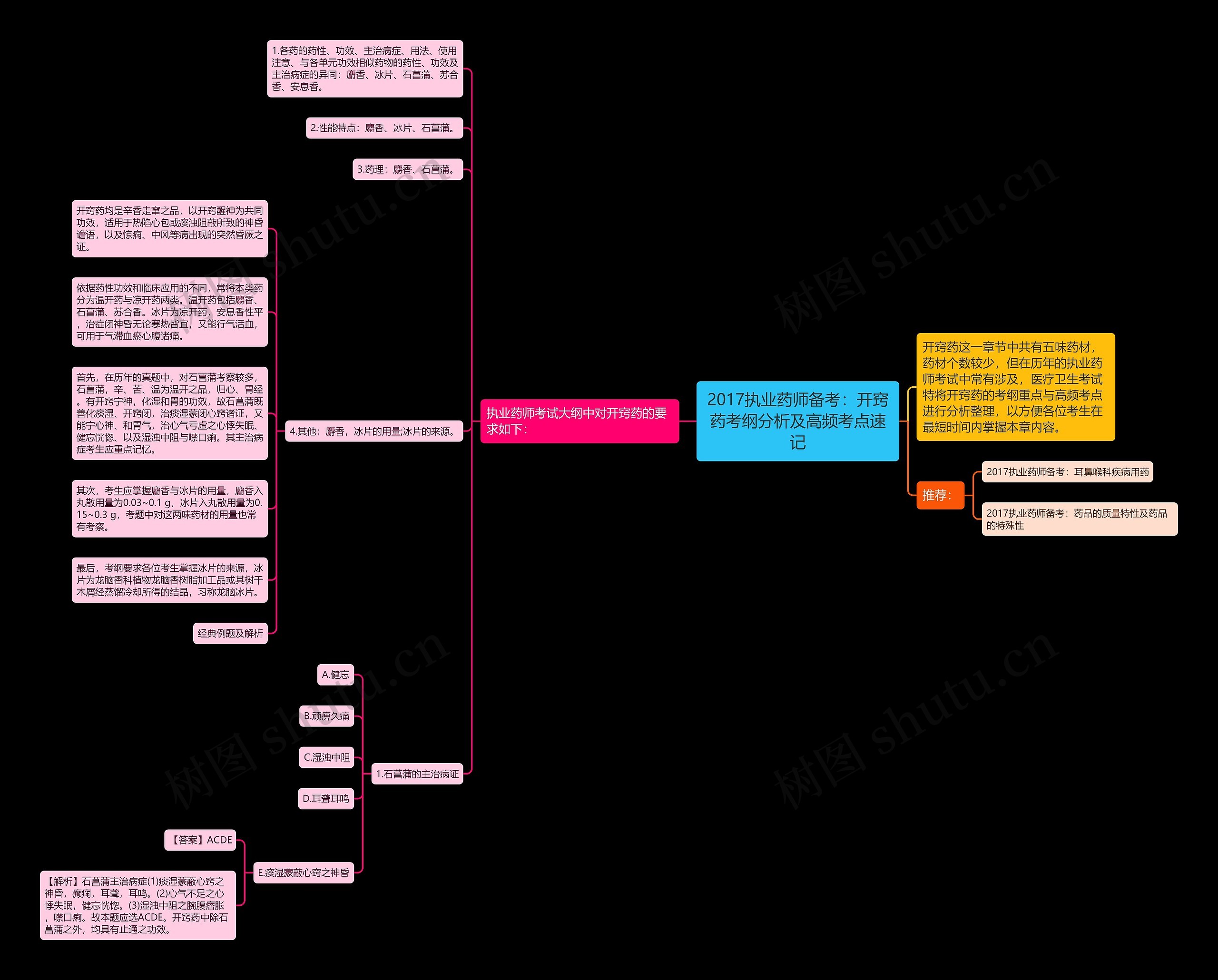 2017执业药师备考：开窍药考纲分析及高频考点速记
