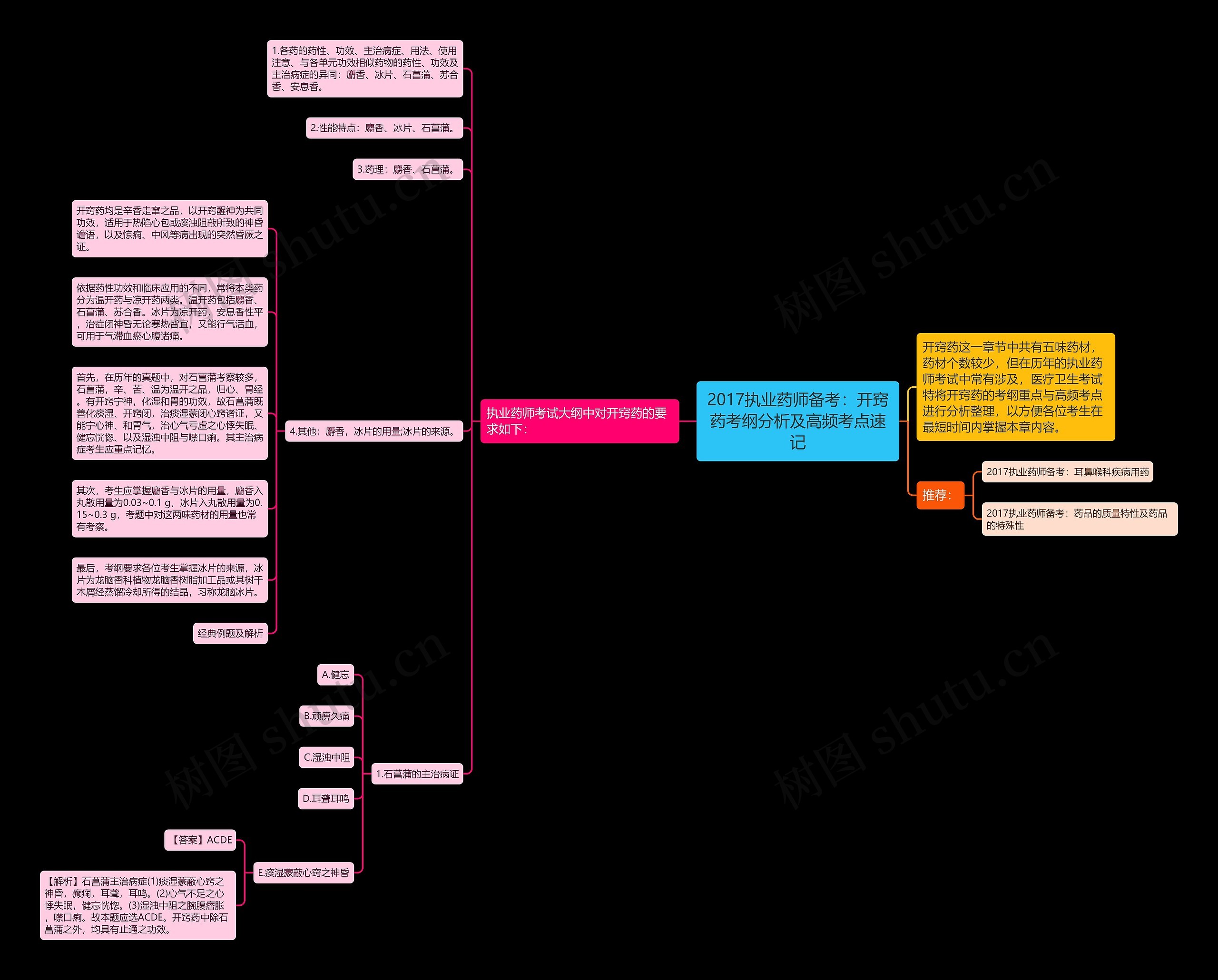 2017执业药师备考:开窍药考纲分析及高频考点速记 2017执业药师备考:开窍药考纲分析及高频考点速记