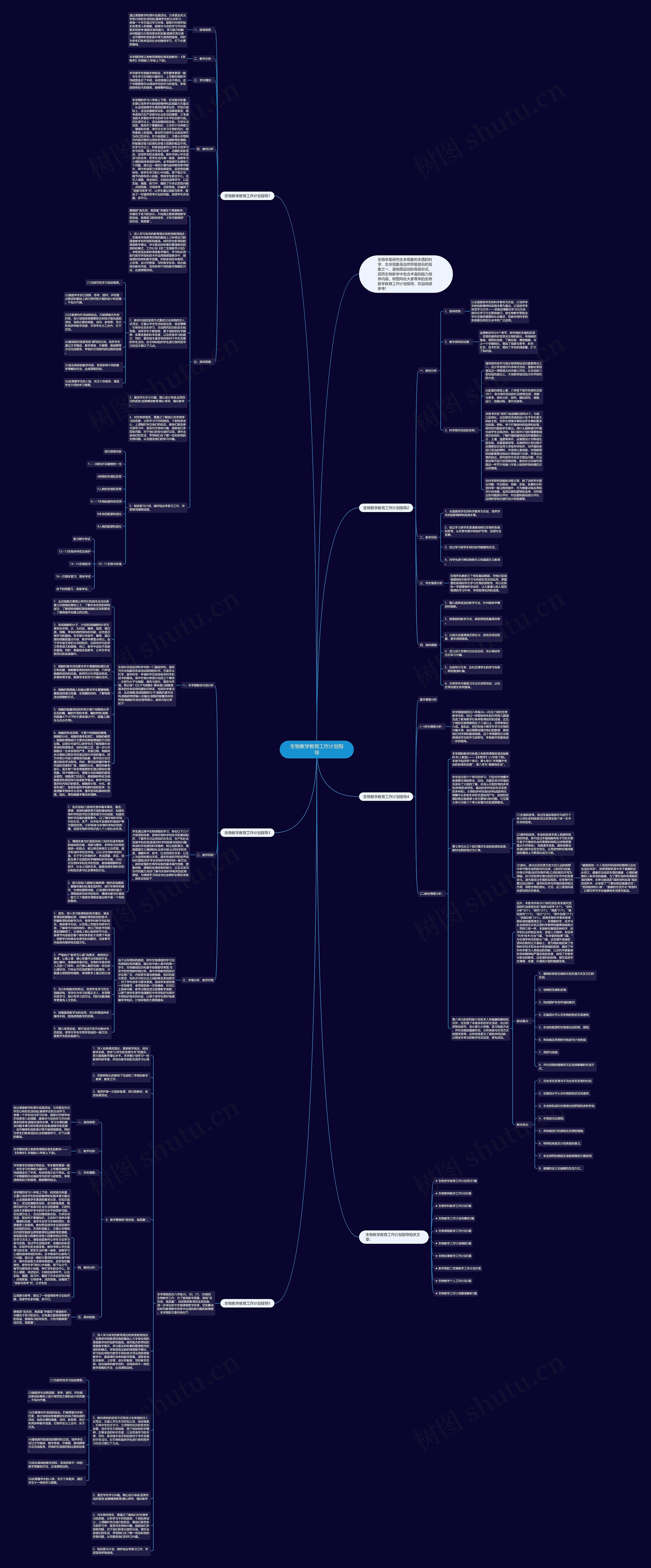 生物教学教育工作计划指导思维导图