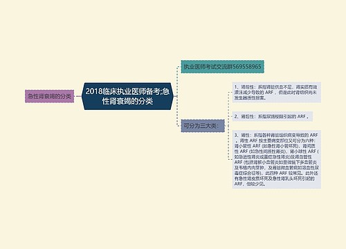 2018临床执业医师备考;急性肾衰竭的分类