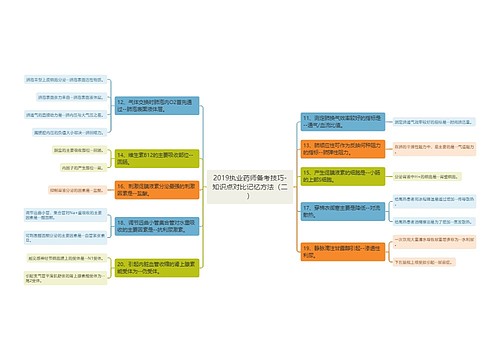 2019执业药师备考技巧-知识点对比记忆方法（二）