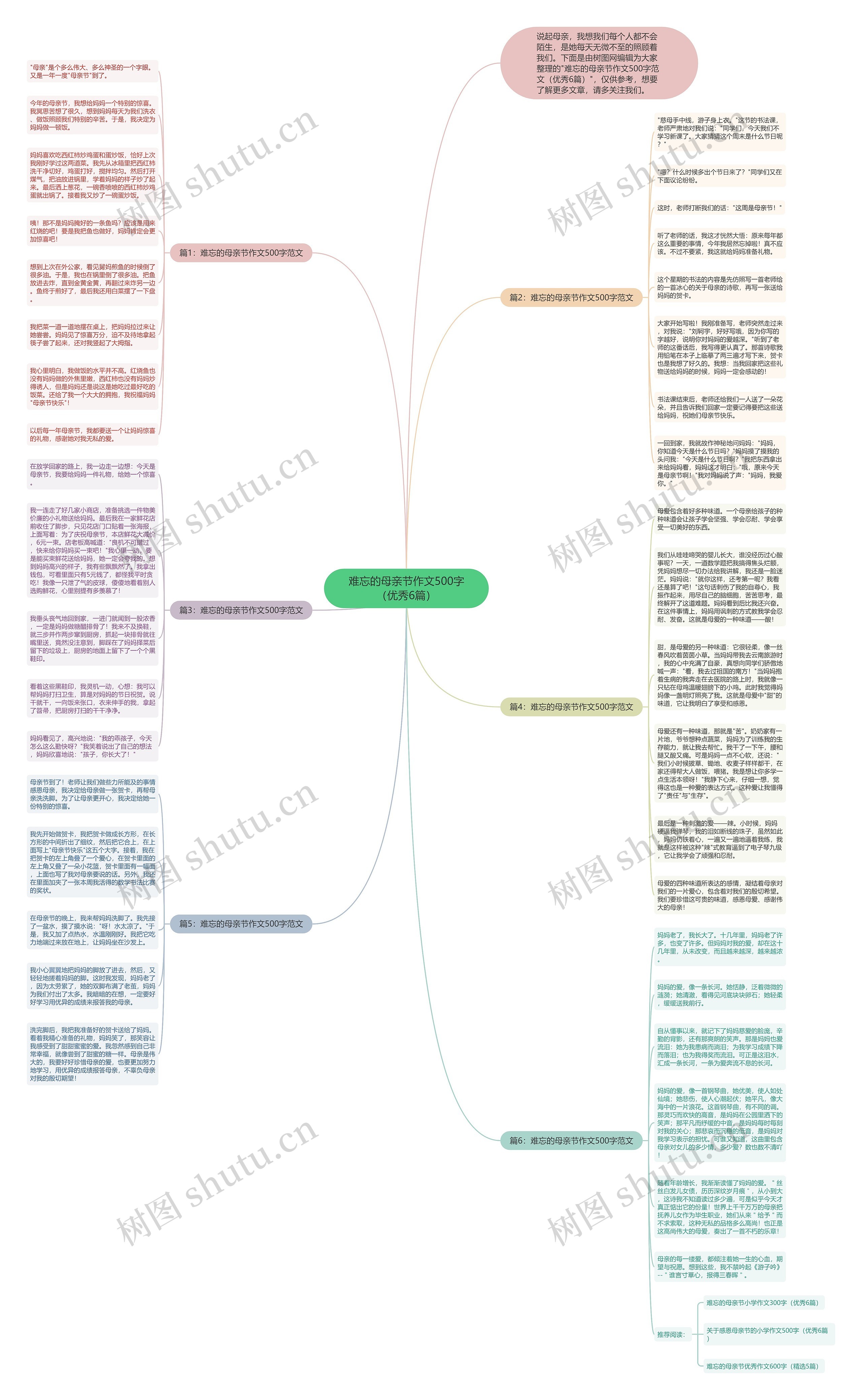 难忘的母亲节作文500字（优秀6篇）思维导图