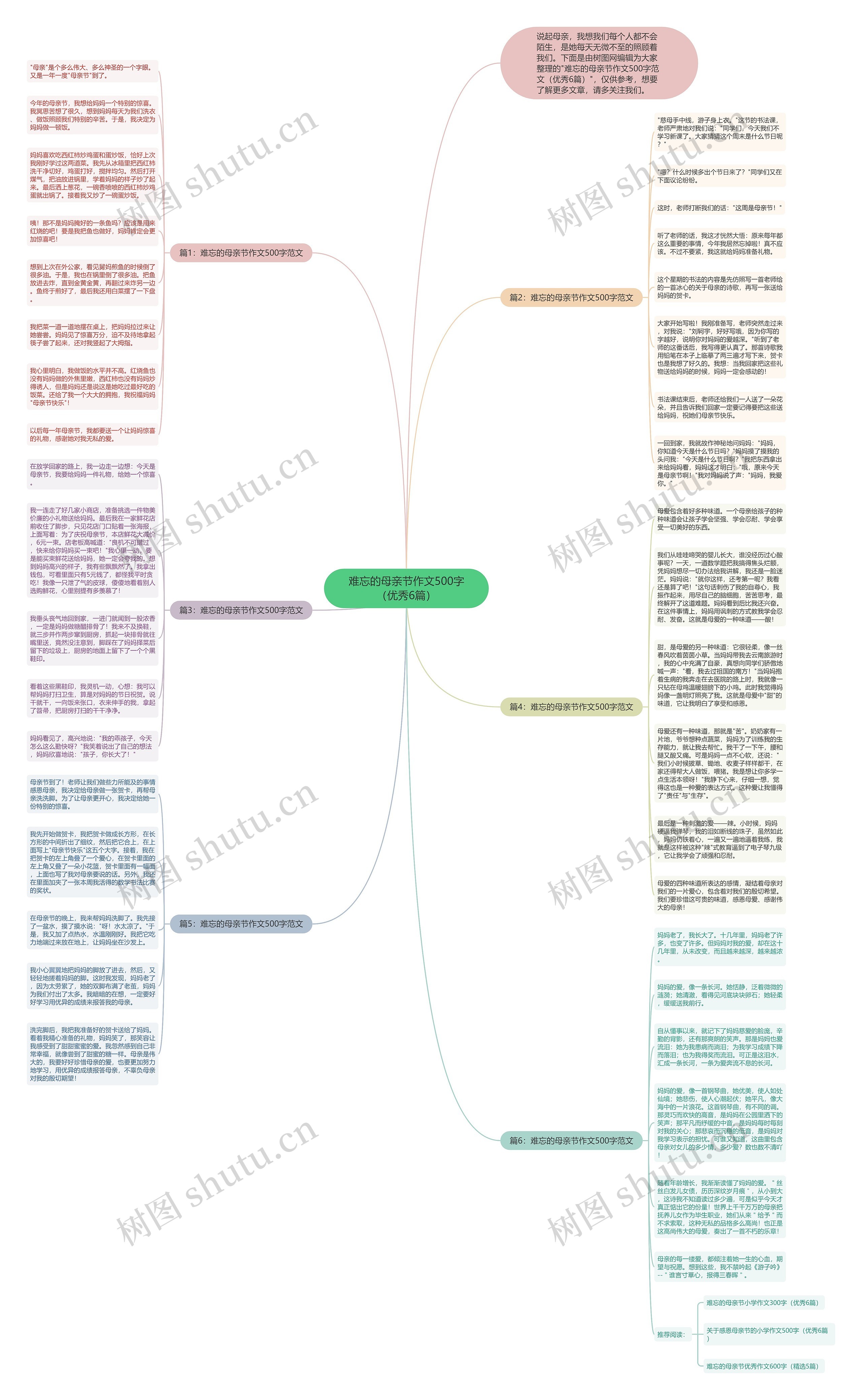 难忘的母亲节作文500字(优秀6篇)思维导图高清图 难忘的母亲节作文500字(优秀6篇)思维导图