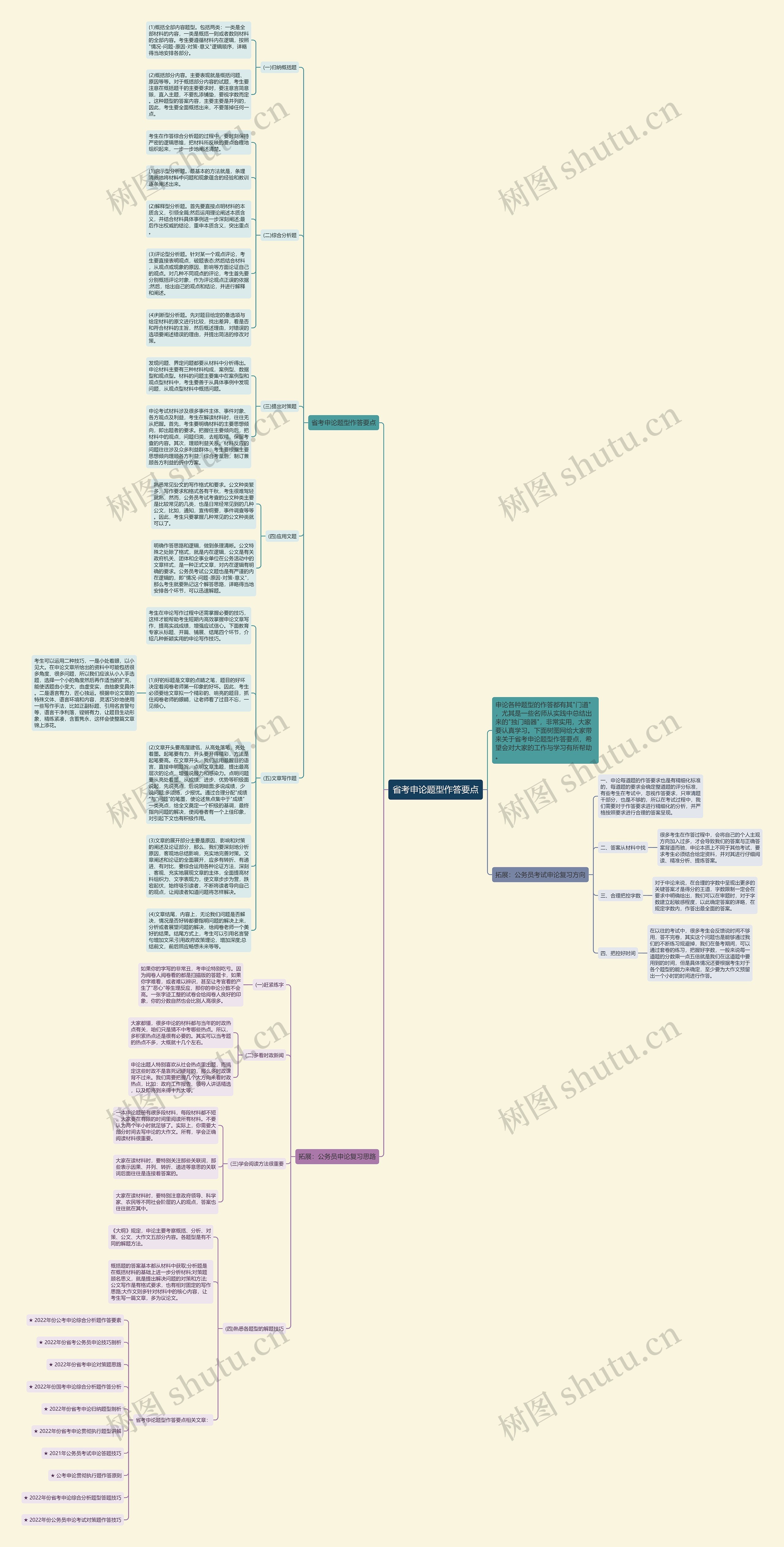 省考申论题型作答要点思维导图