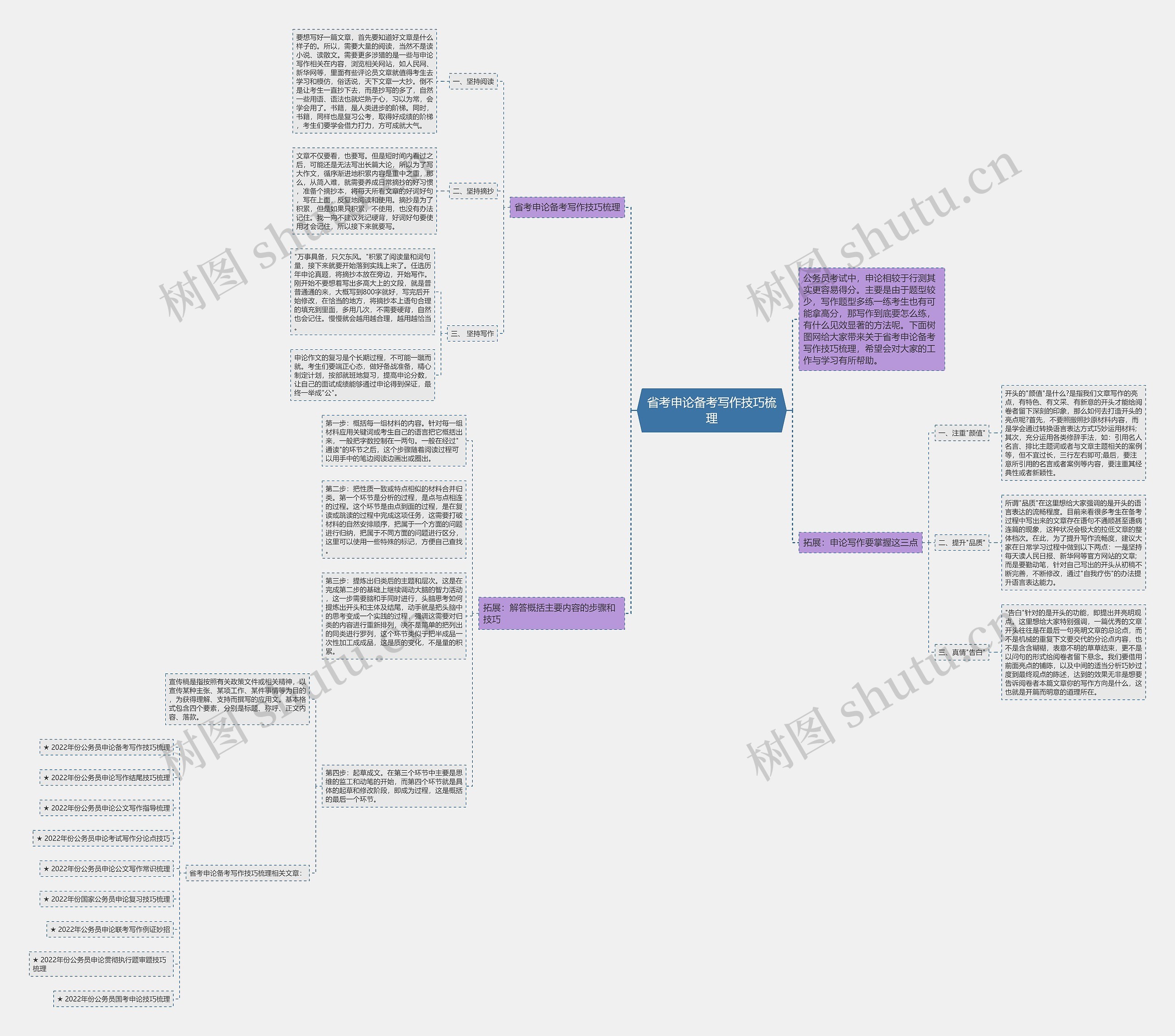 省考申论备考写作技巧梳理思维导图